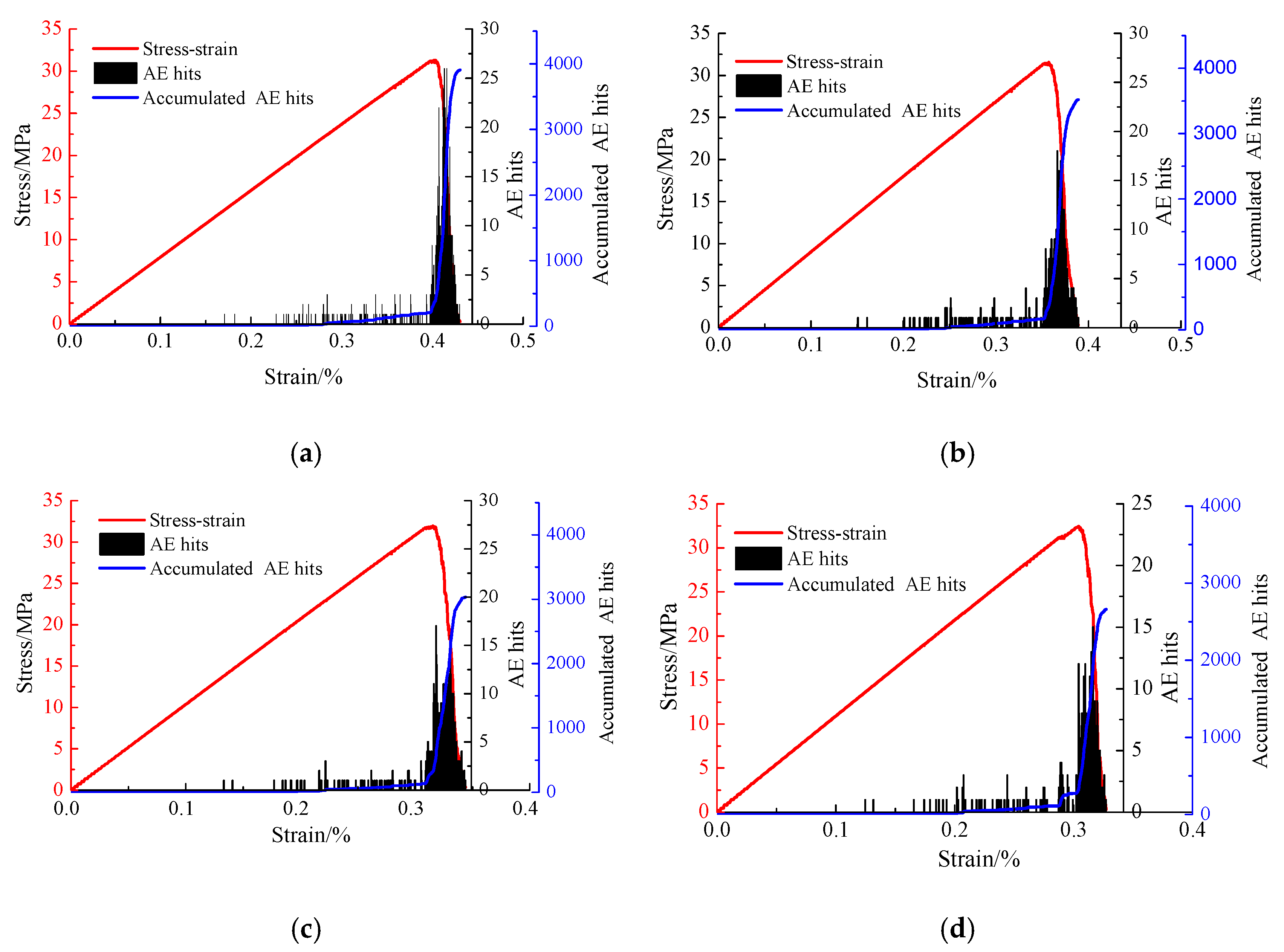 Symmetry 11 01040 g009a