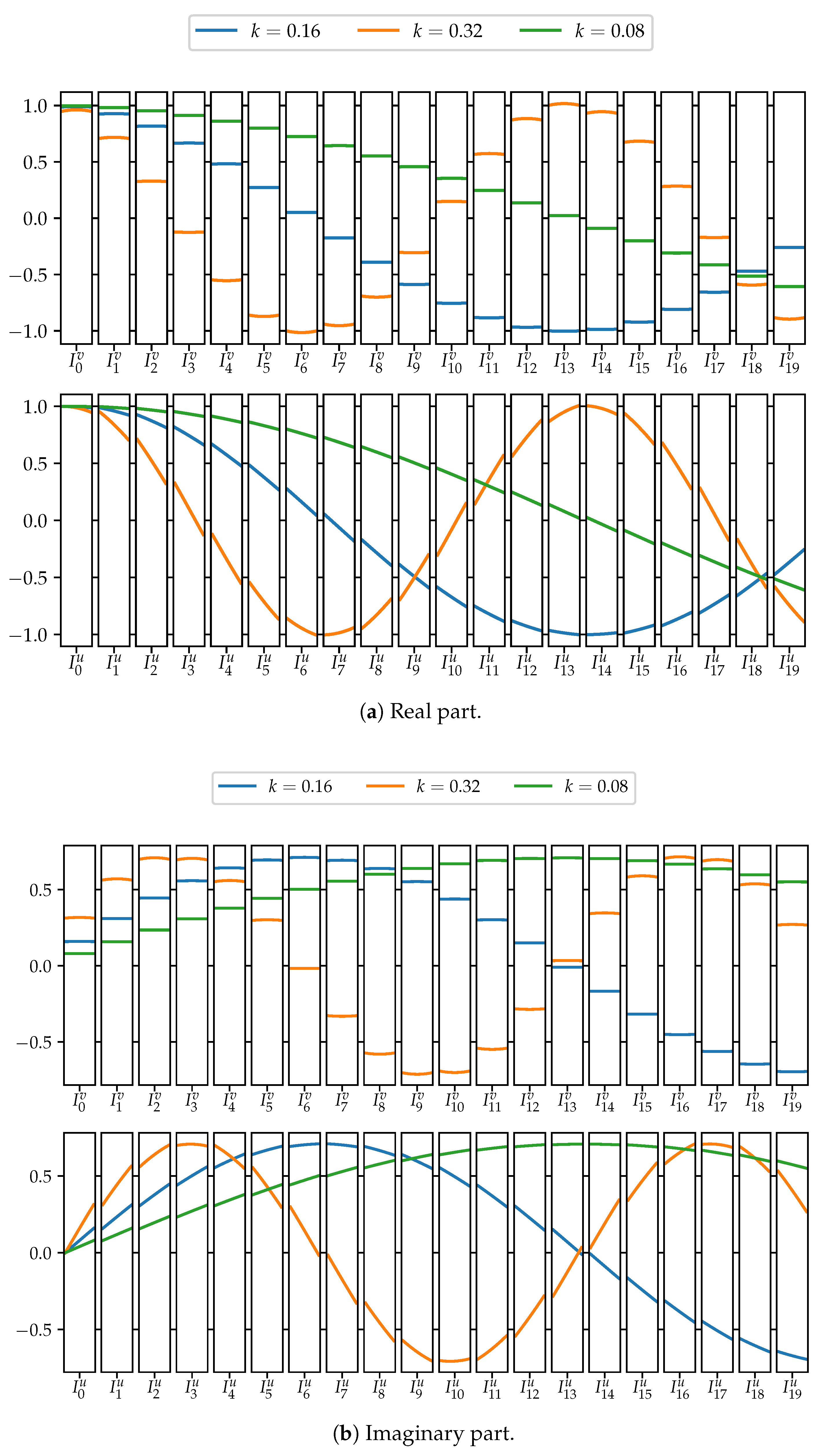 Symmetry 11 01047 g004 Symmetry 11 01047 g004