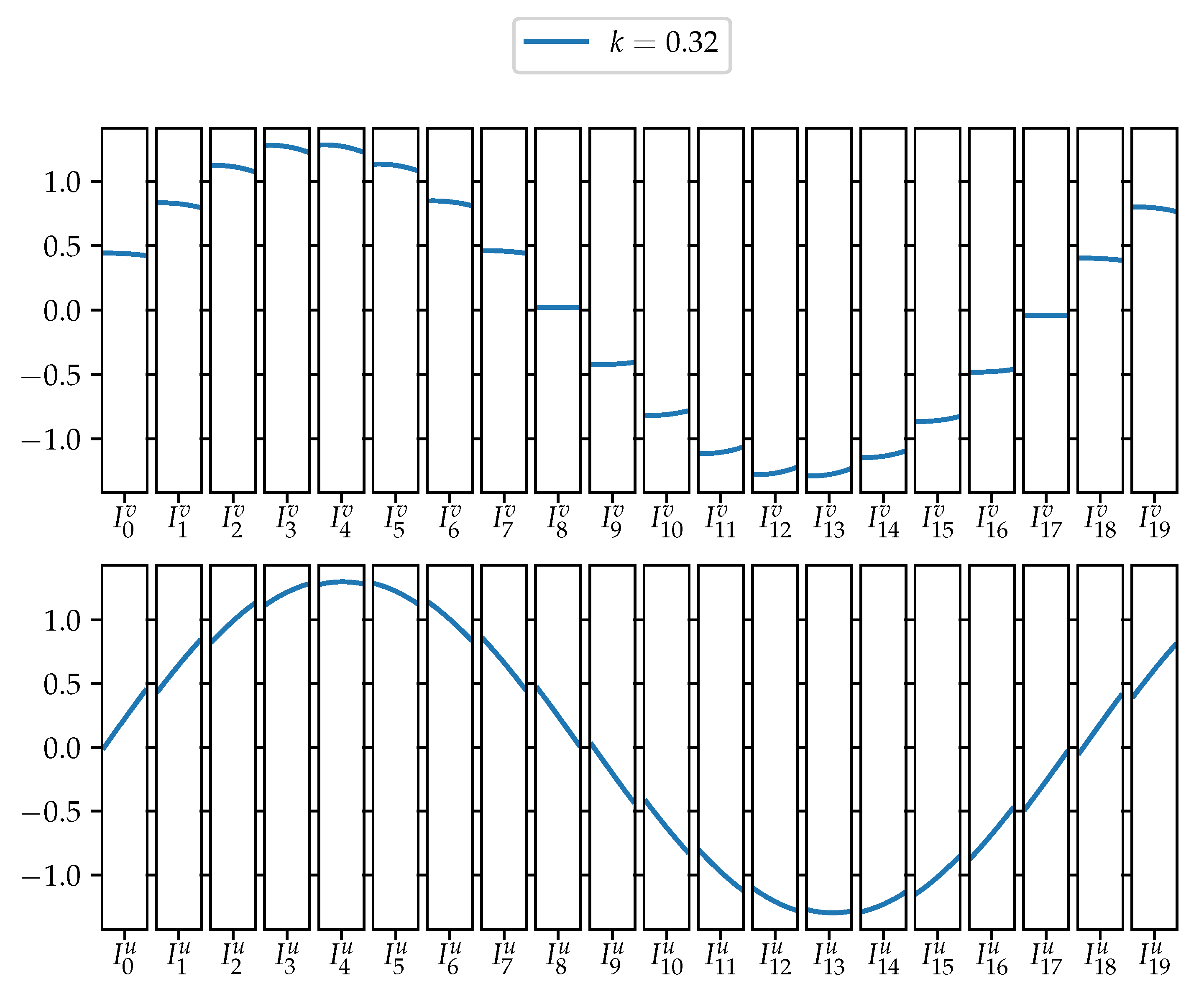 Symmetry 11 01047 g005 Symmetry 11 01047 g005