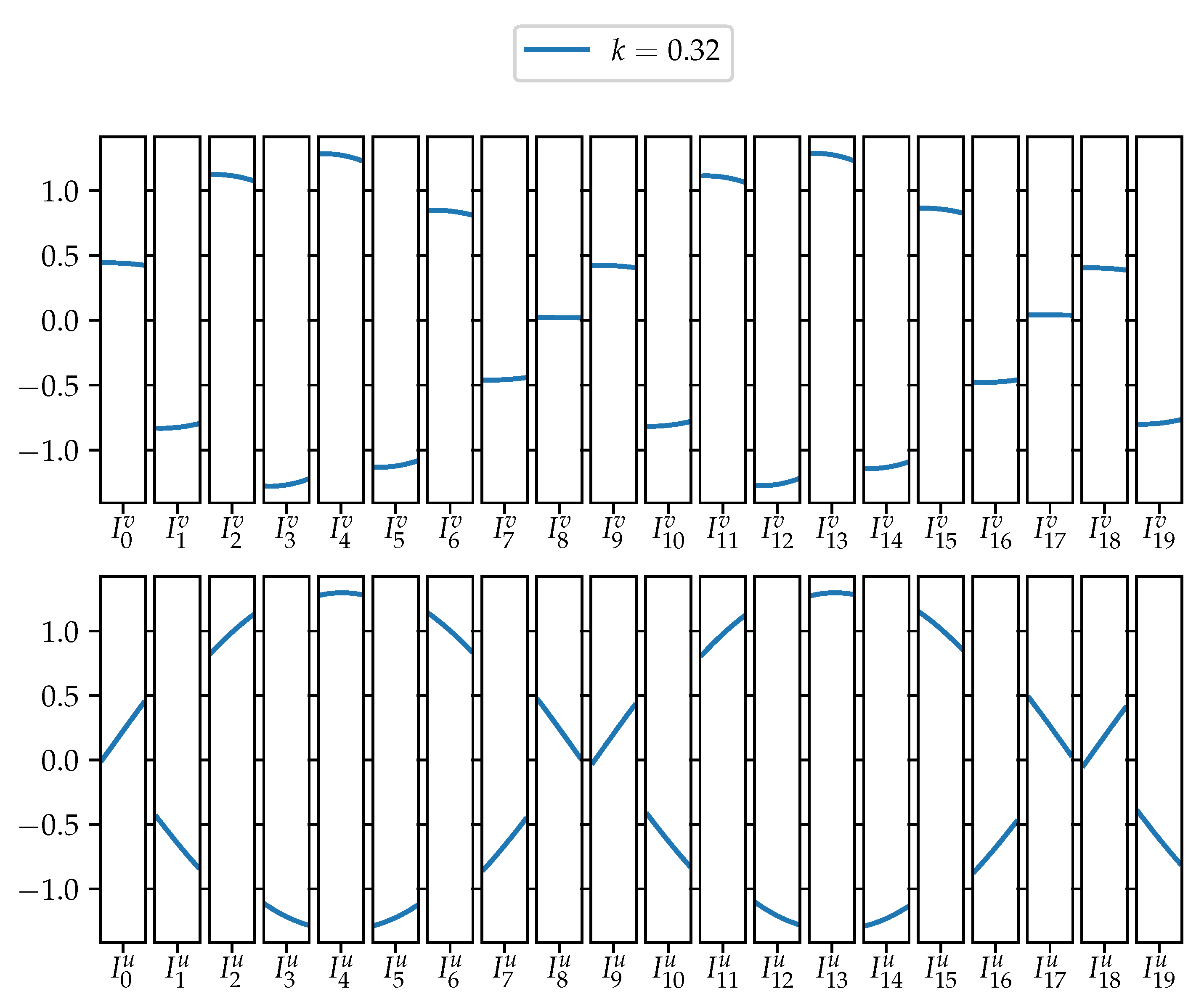 Symmetry 11 01047 g006 Symmetry 11 01047 g006