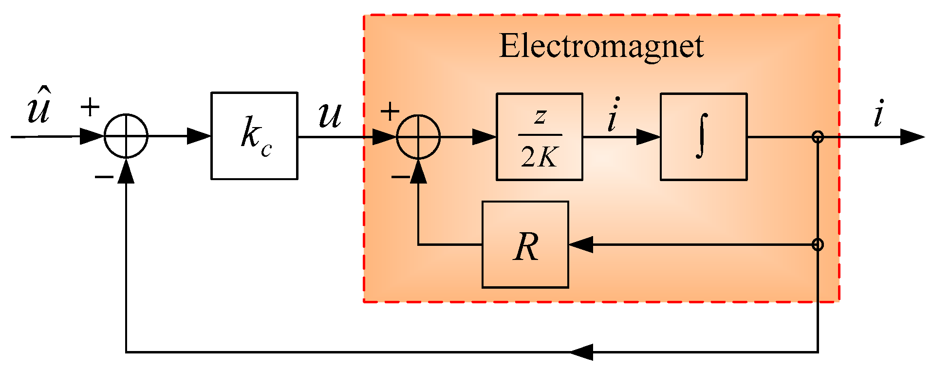 Symmetry 11 01053 g004 Symmetry 11 01053 g004