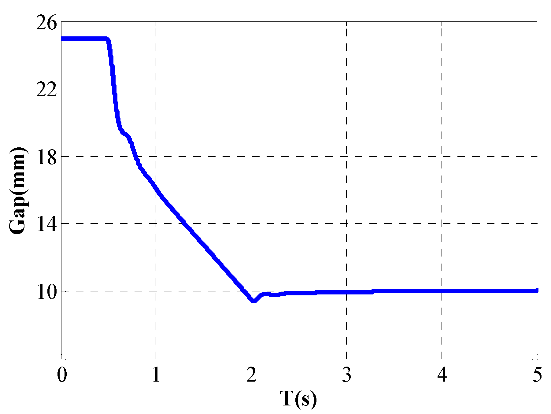 Symmetry 11 01053 g007 Symmetry 11 01053 g007