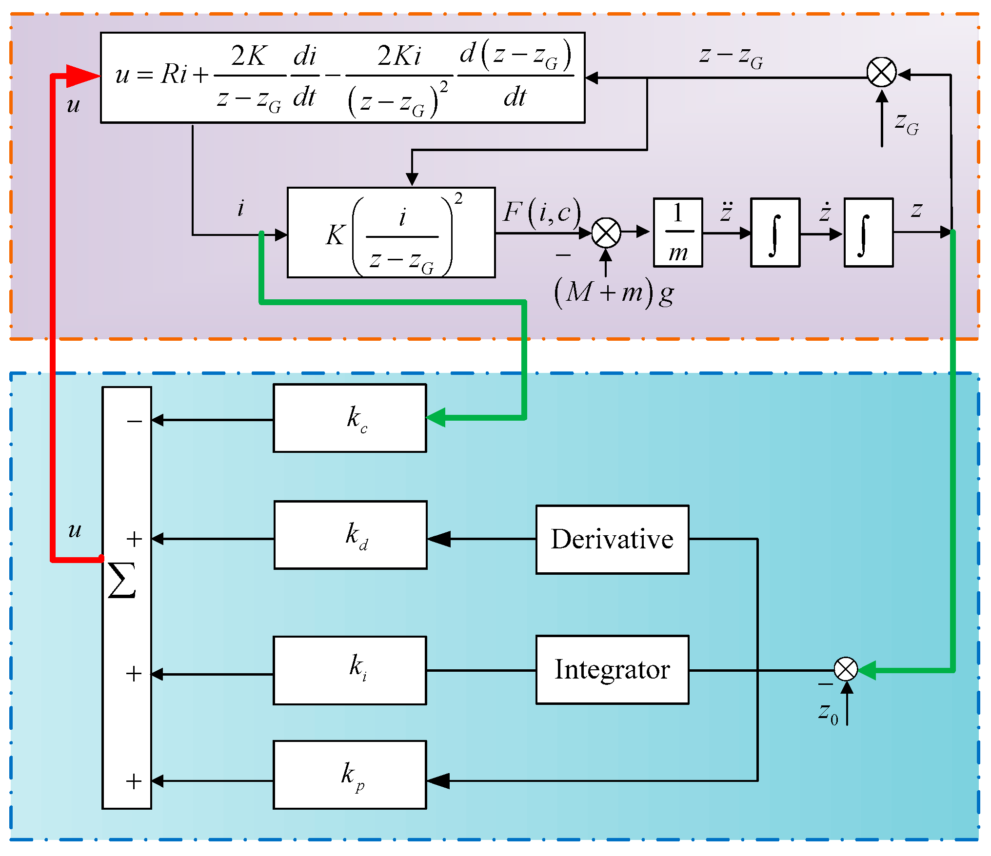 Symmetry 11 01053 g009 Symmetry 11 01053 g009