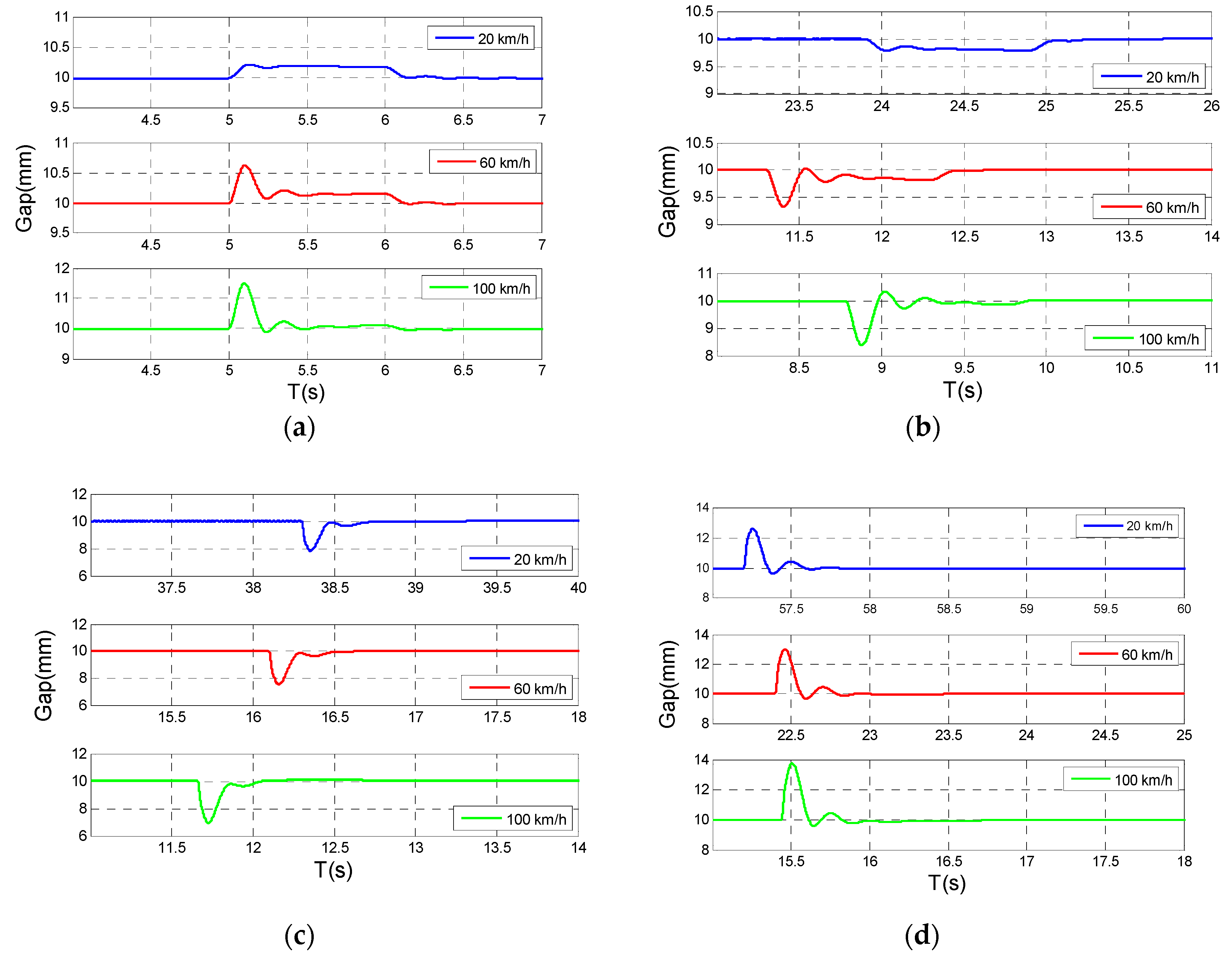 Symmetry 11 01053 g010 Symmetry 11 01053 g010