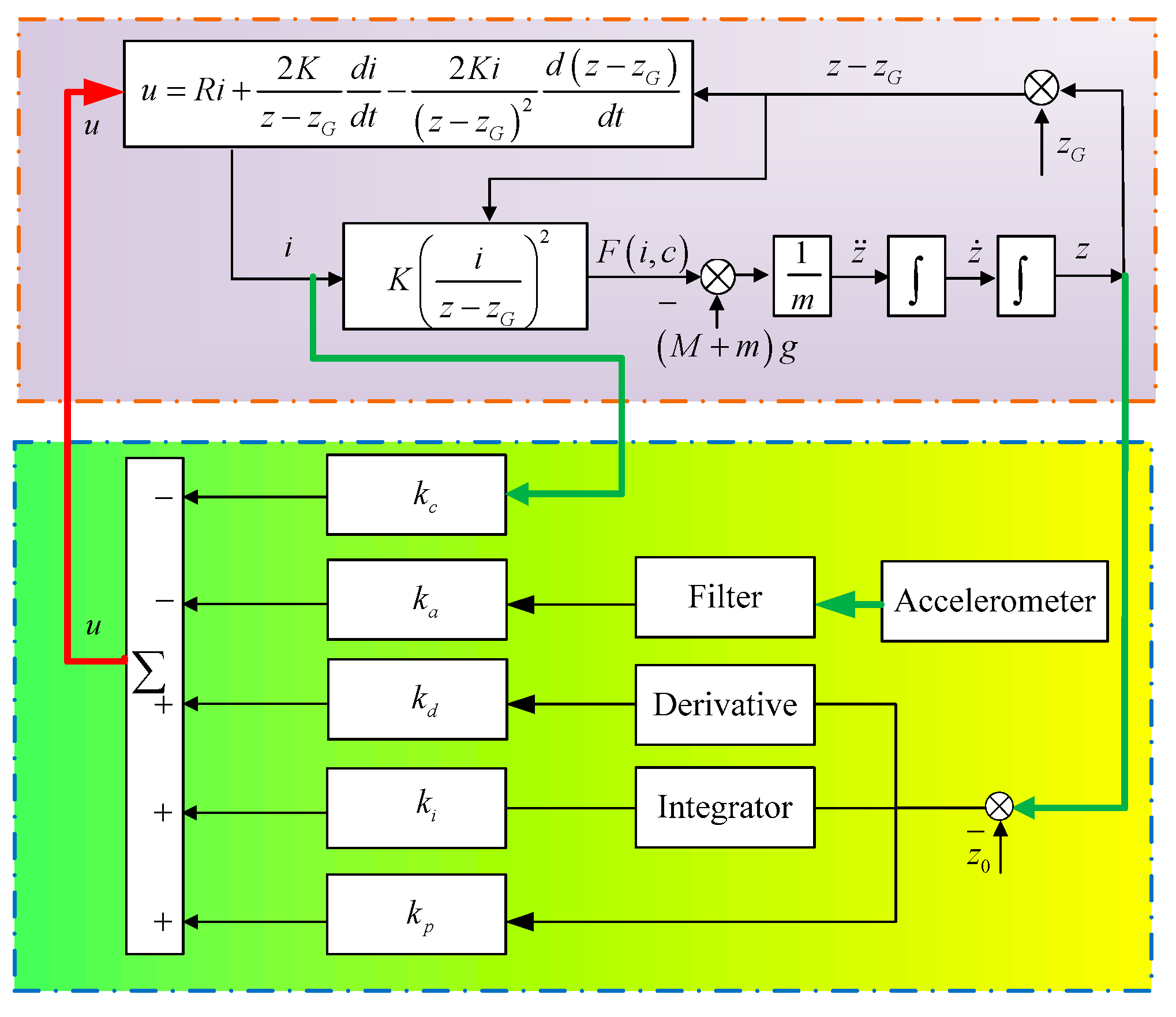 Symmetry 11 01053 g012 Symmetry 11 01053 g012