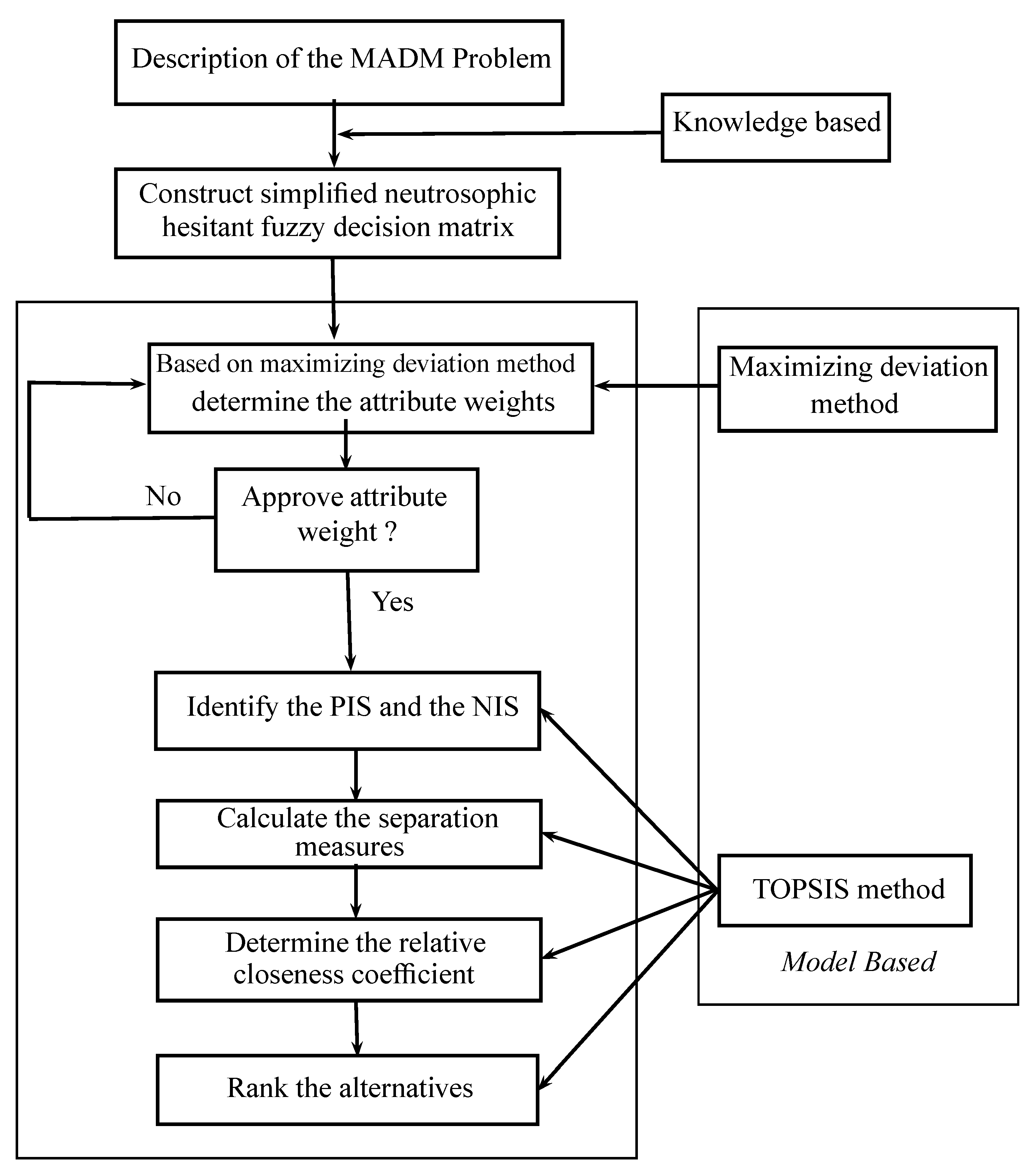 Symmetry 11 01058 g001