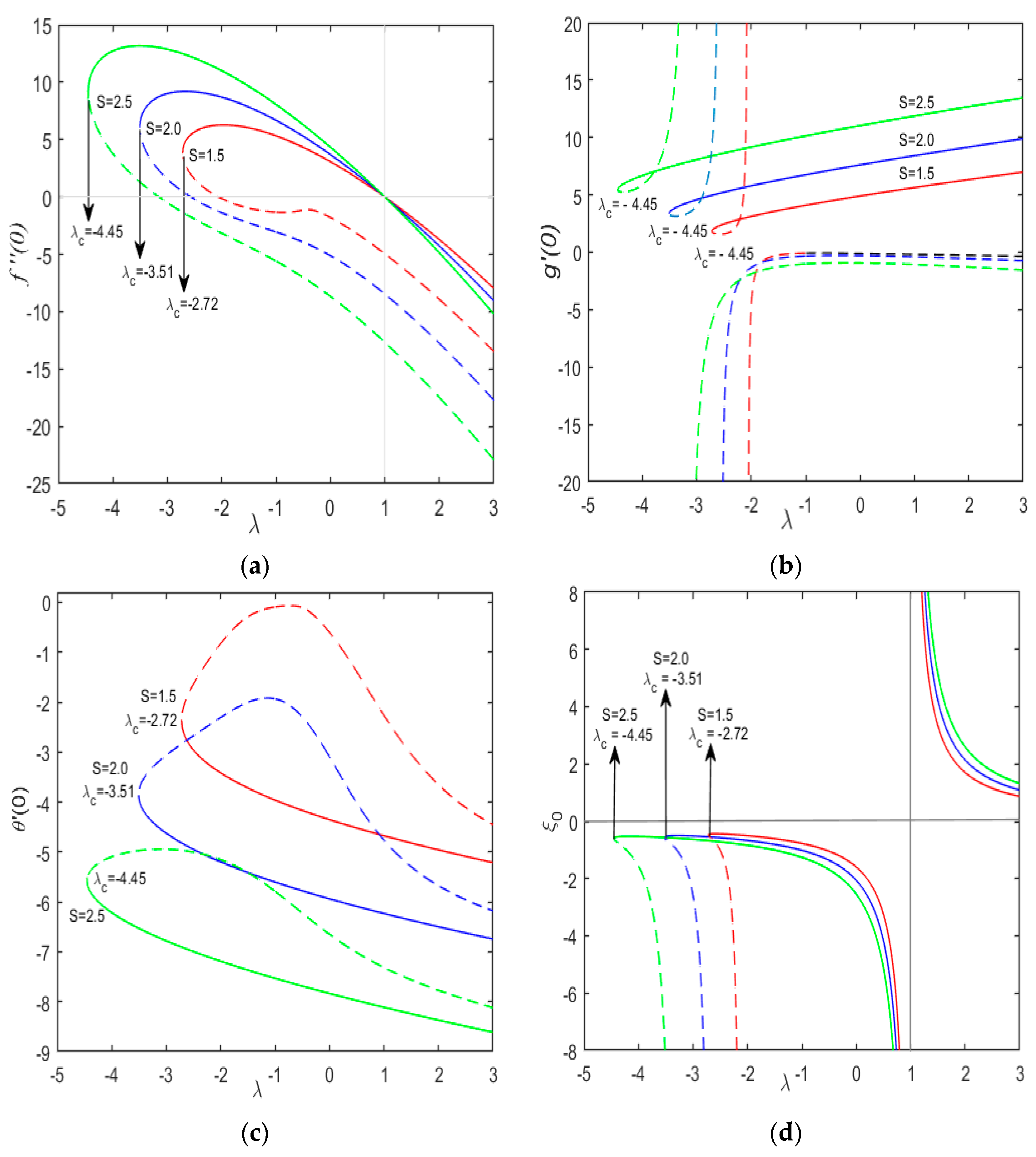 Symmetry 11 01070 g001