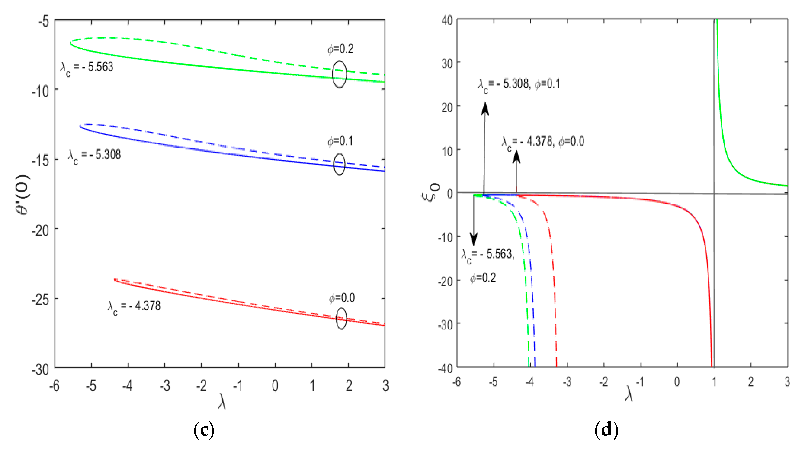 Symmetry 11 01070 g002b