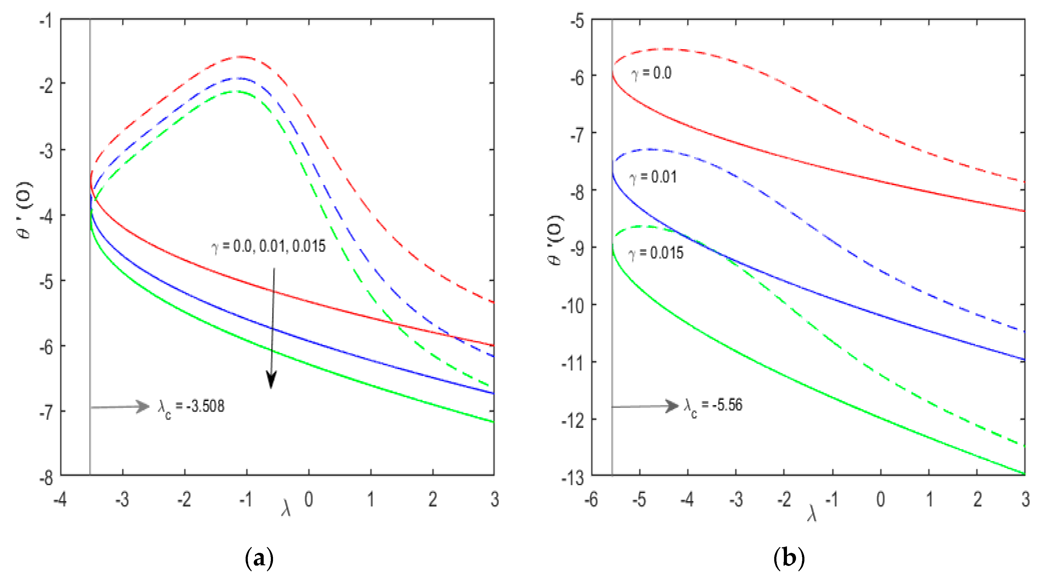 Symmetry 11 01070 g003
