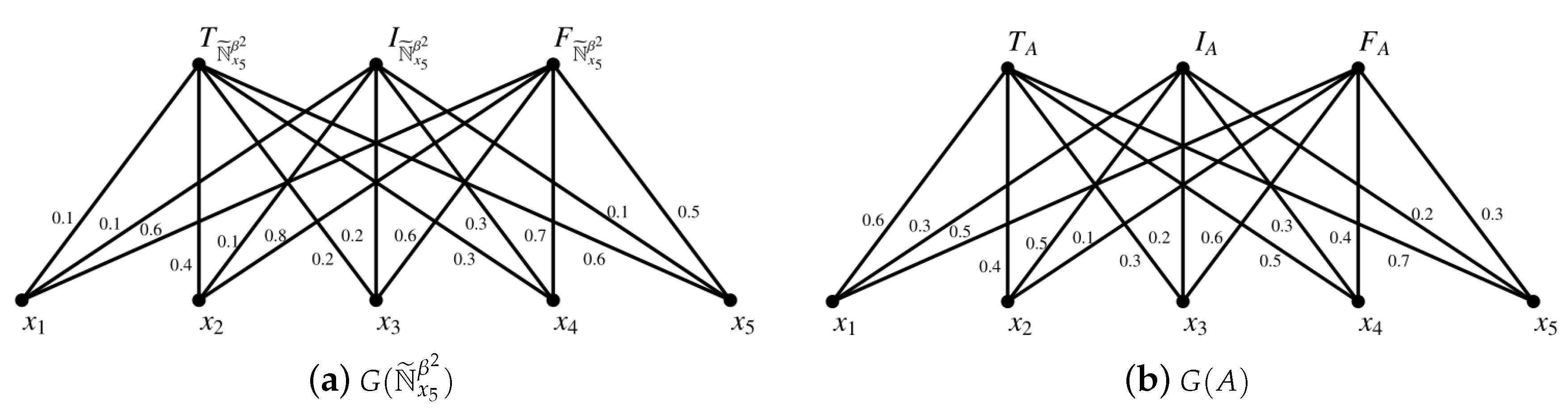 Symmetry 11 01074 g005