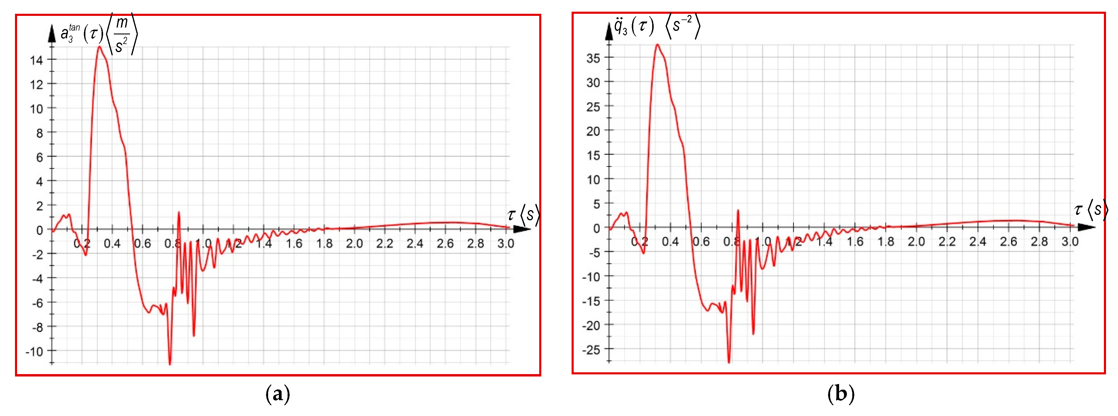 Symmetry 11 01077 g006