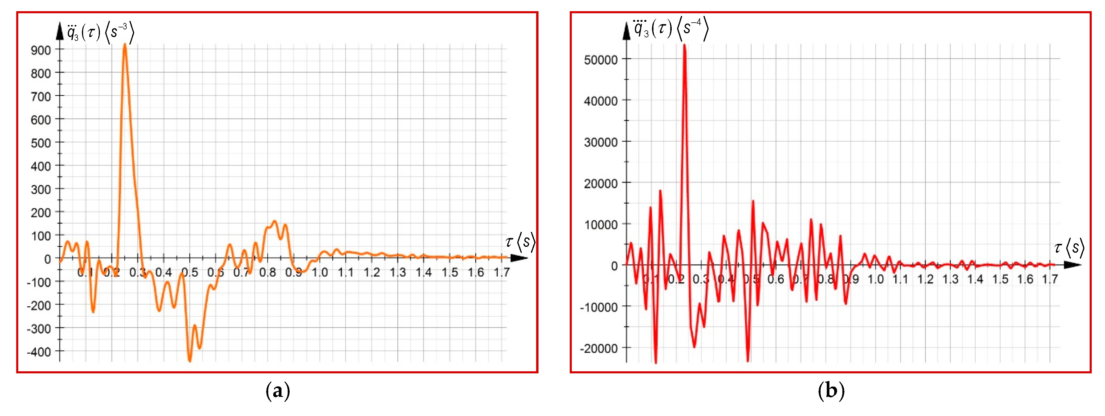 Symmetry 11 01077 g007