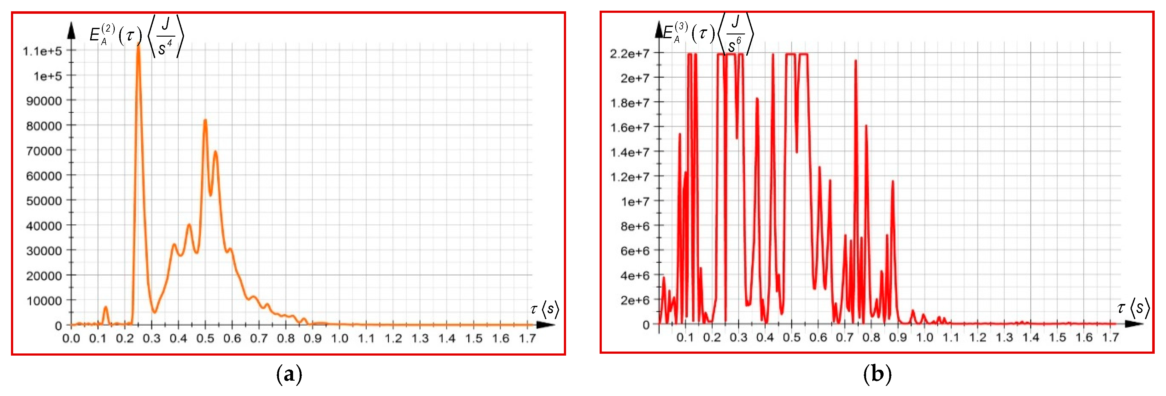 Symmetry 11 01077 g009