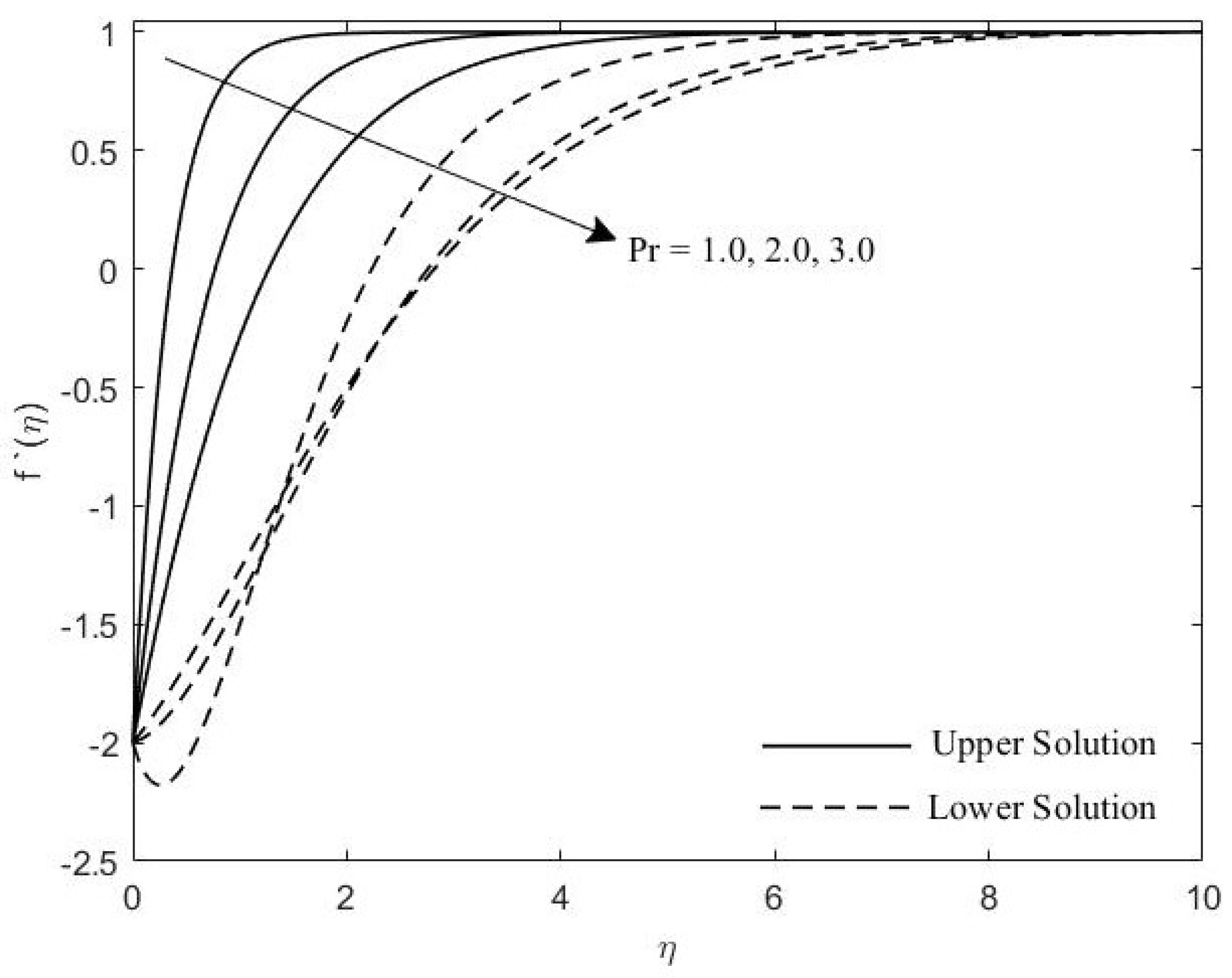 Symmetry 11 01078 g003