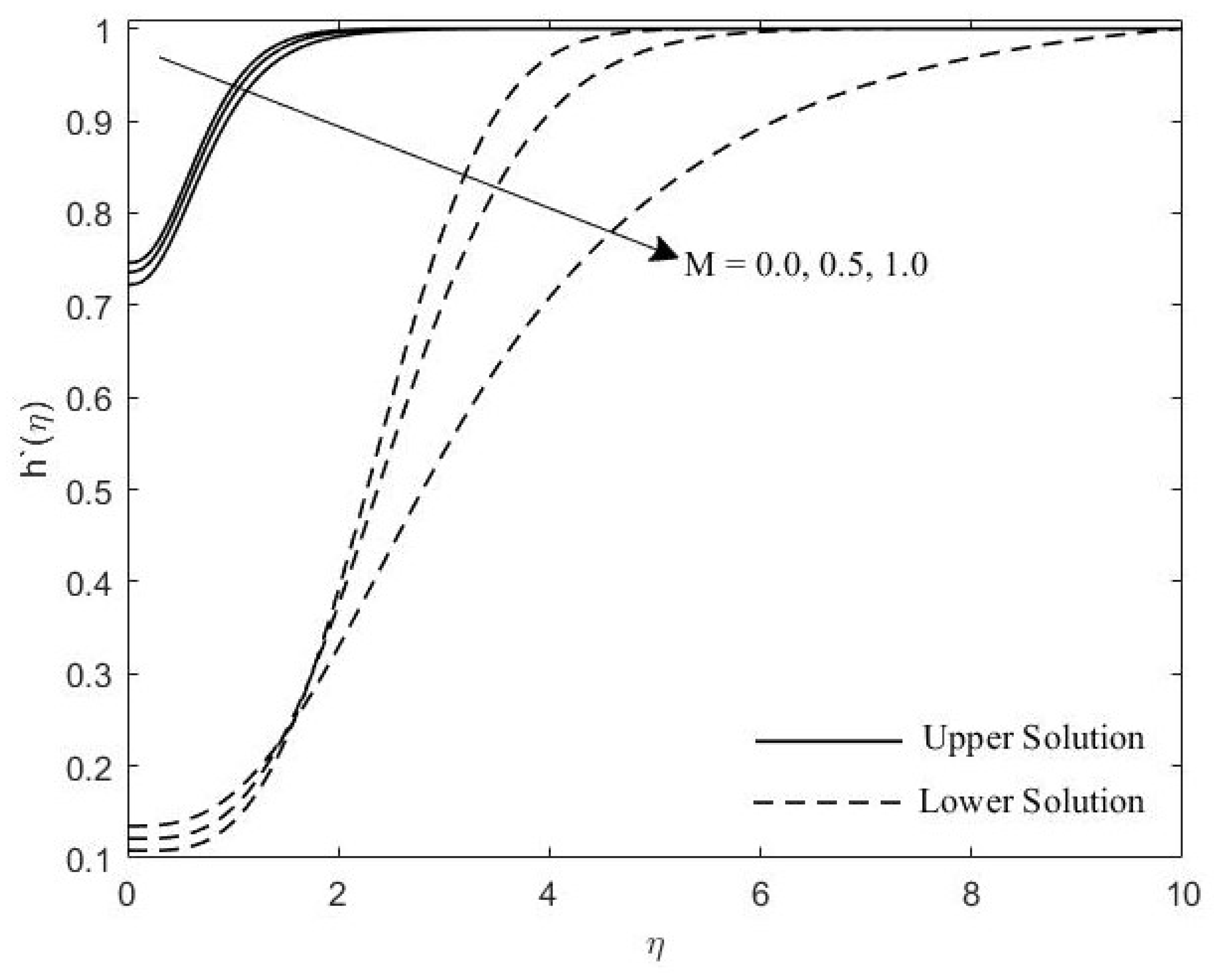 Symmetry 11 01078 g004