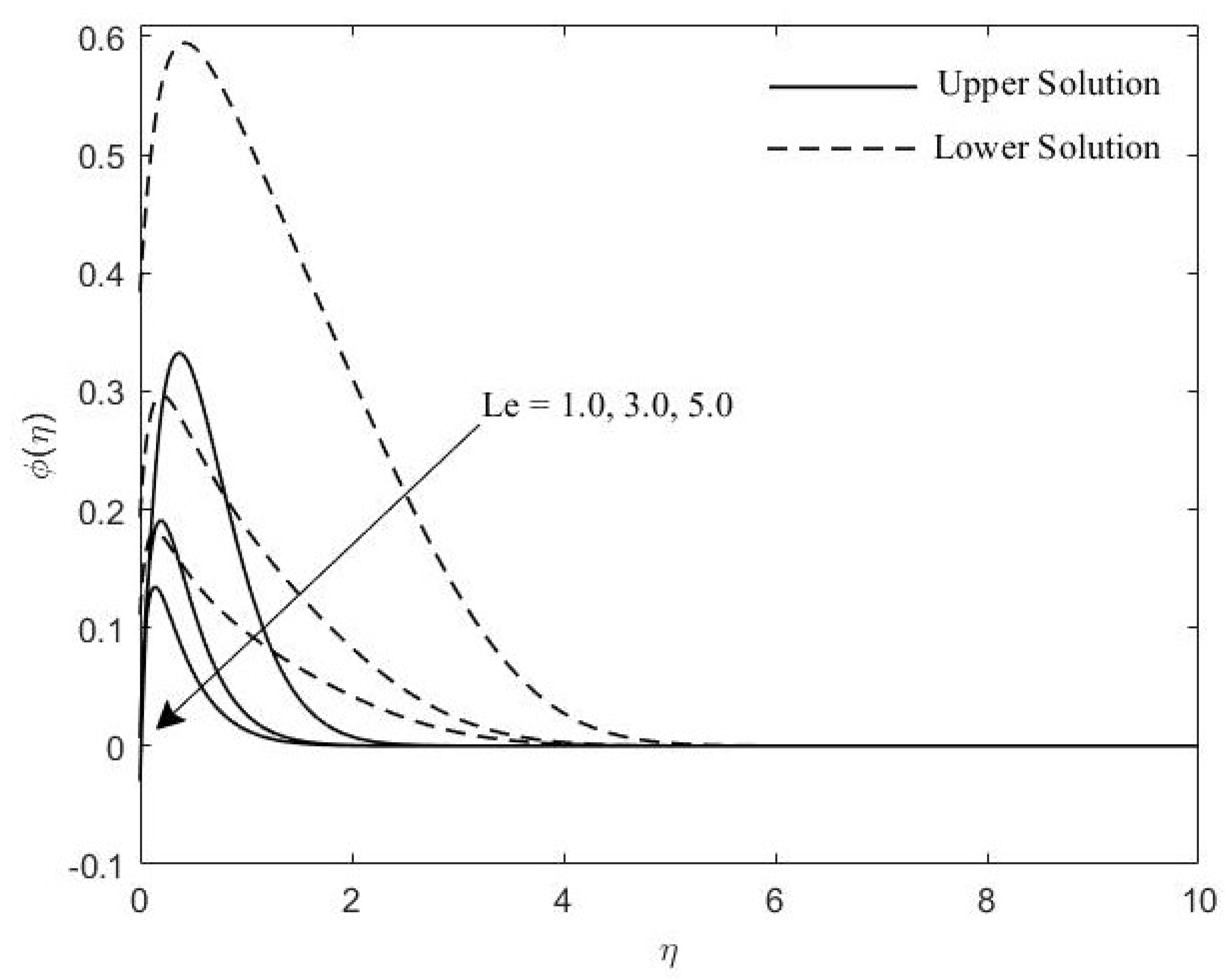 Symmetry 11 01078 g008
