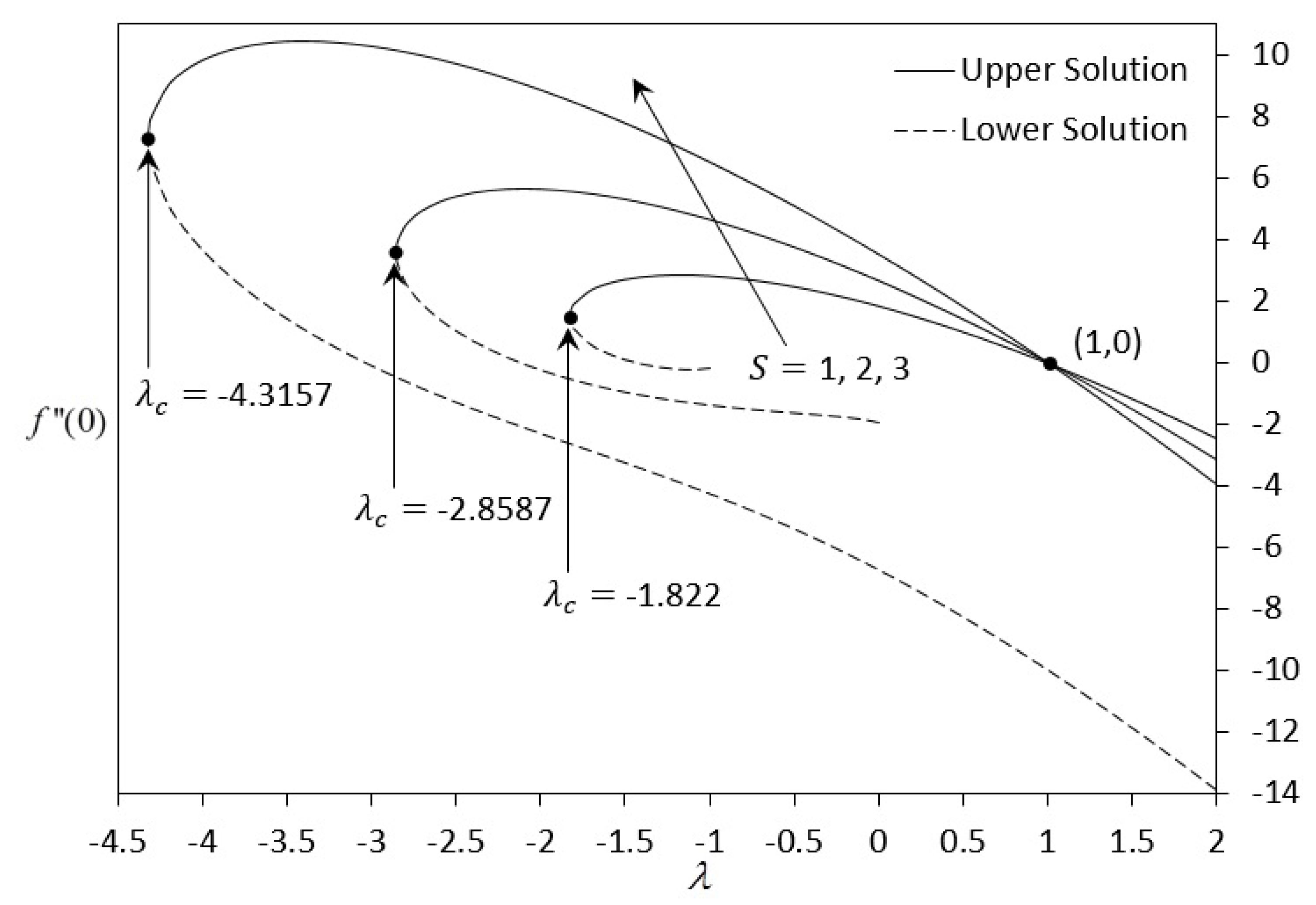 Symmetry 11 01078 g011