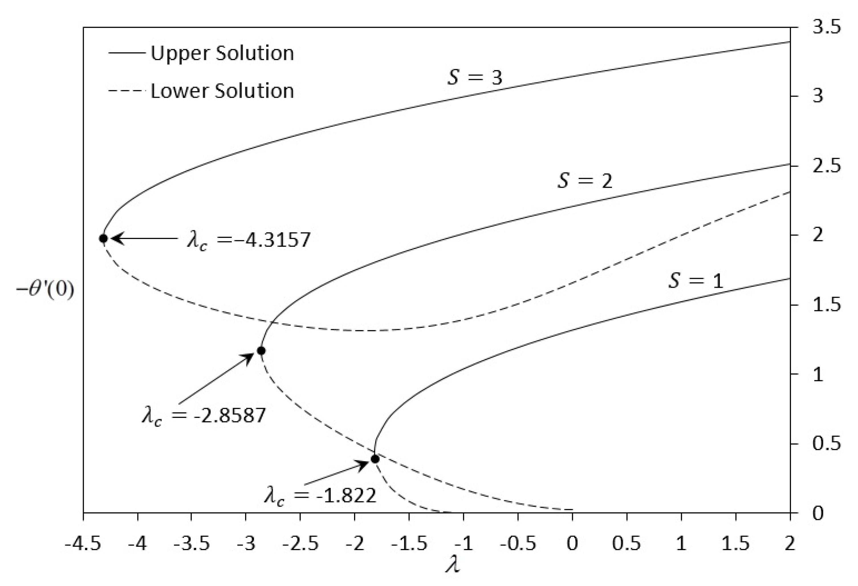 Symmetry 11 01078 g012
