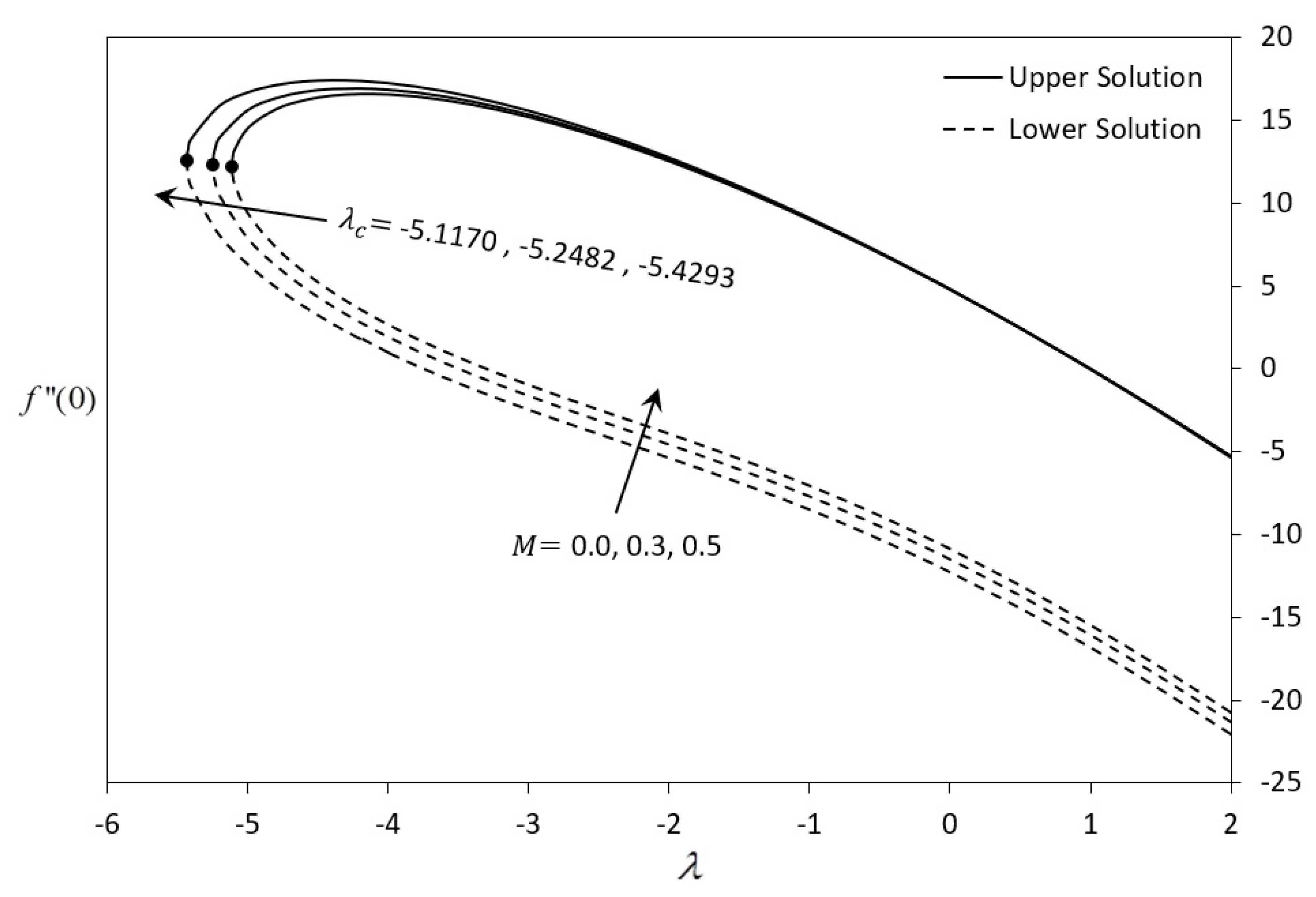 Symmetry 11 01078 g013