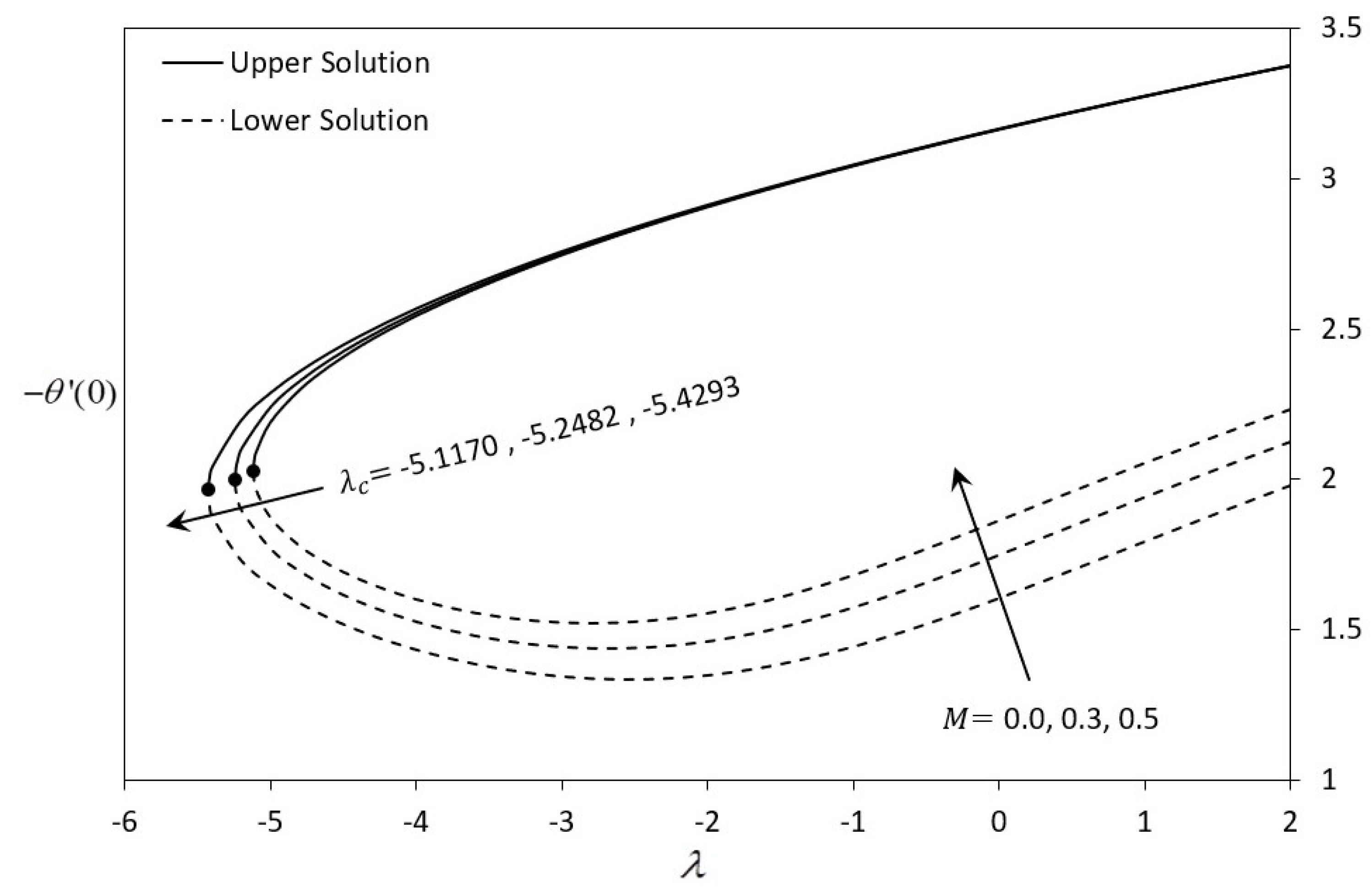 Symmetry 11 01078 g014