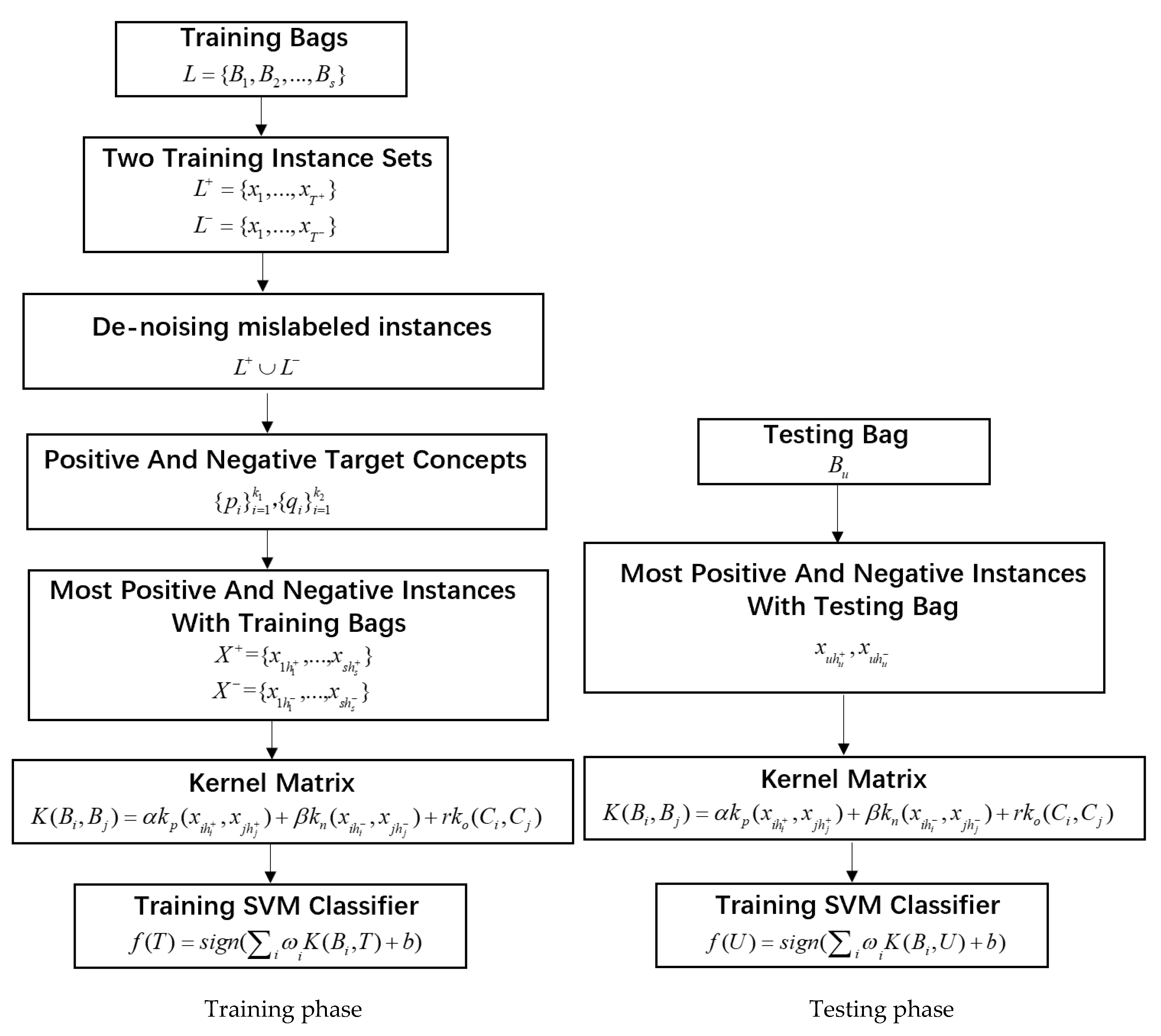 Symmetry 11 01080 g001