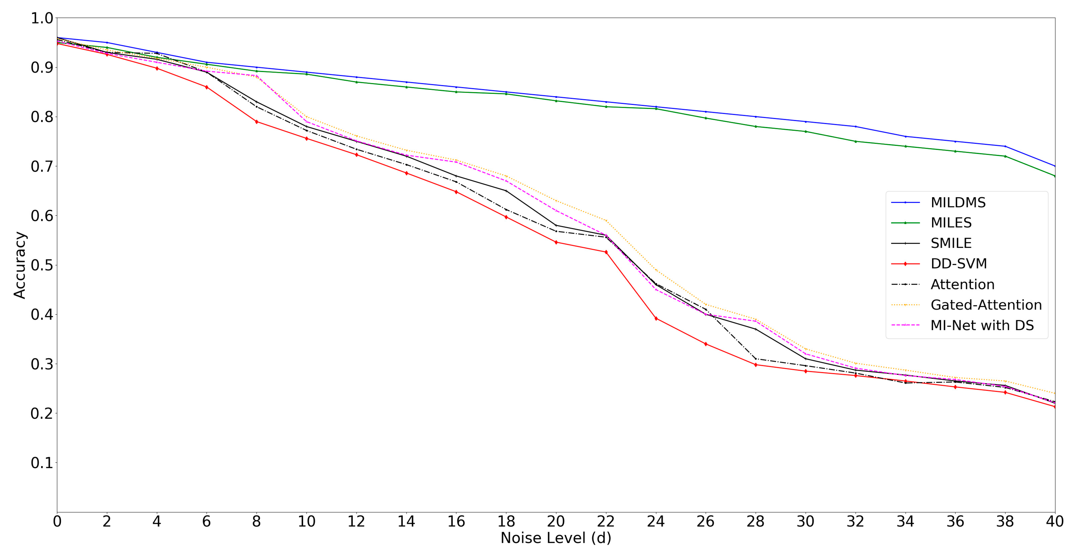 Symmetry 11 01080 g004