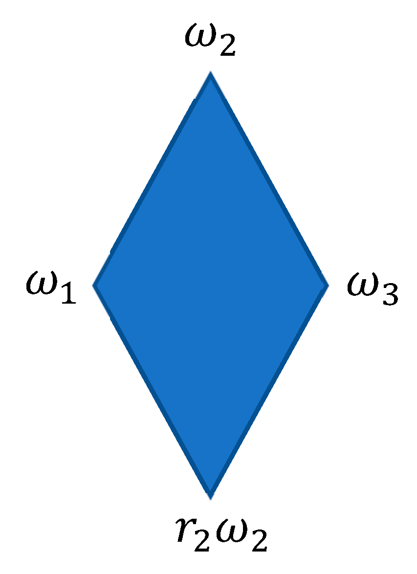 Symmetry 11 01082 g002 Symmetry 11 01082 g002