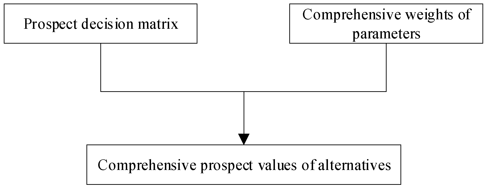 Symmetry 11 01085 g003