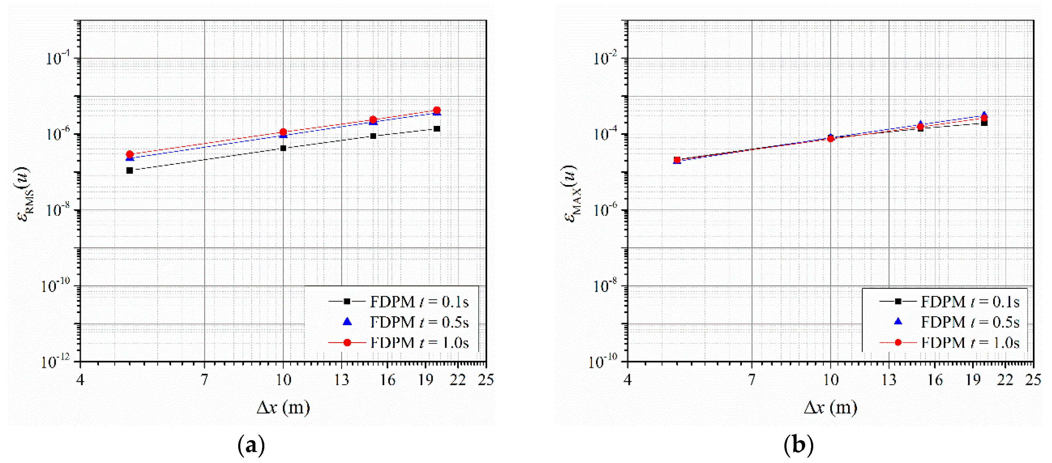Symmetry 11 01086 g004