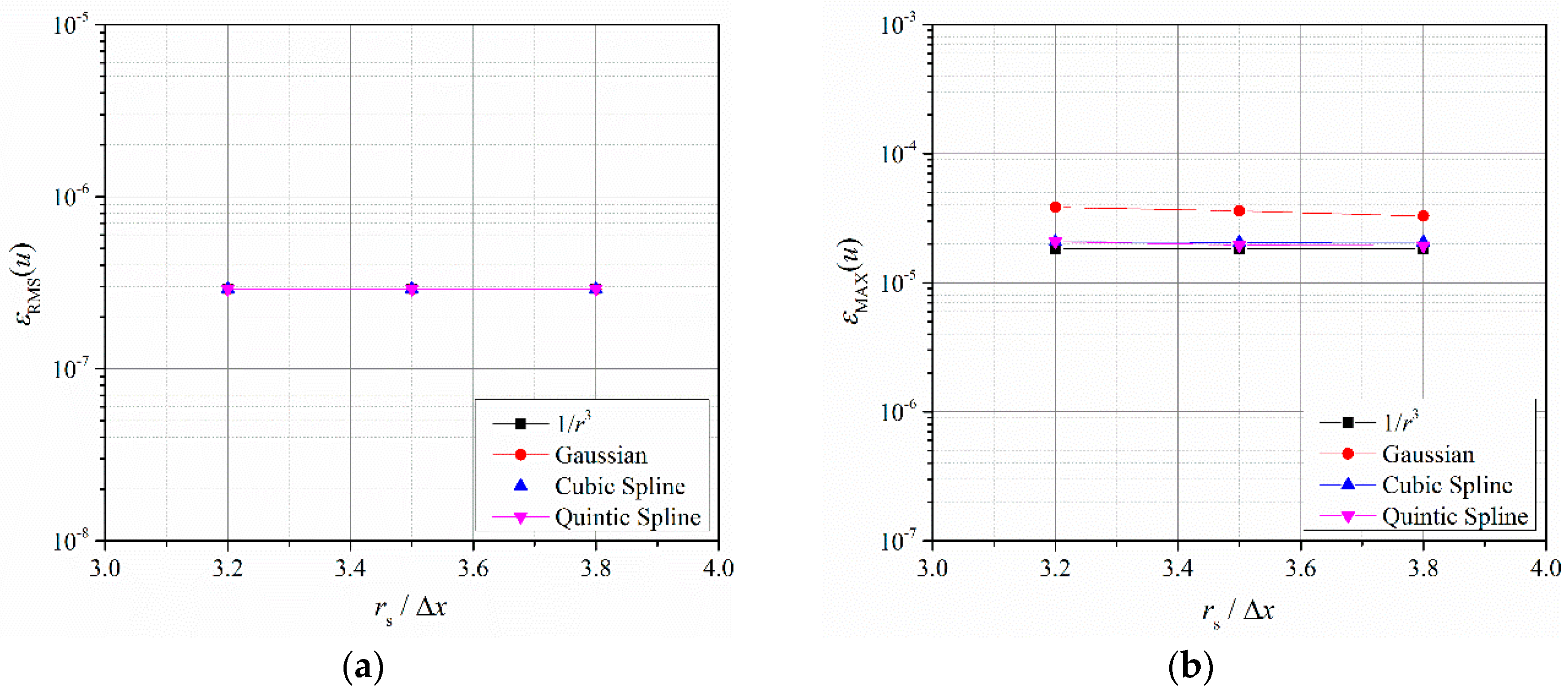 Symmetry 11 01086 g005