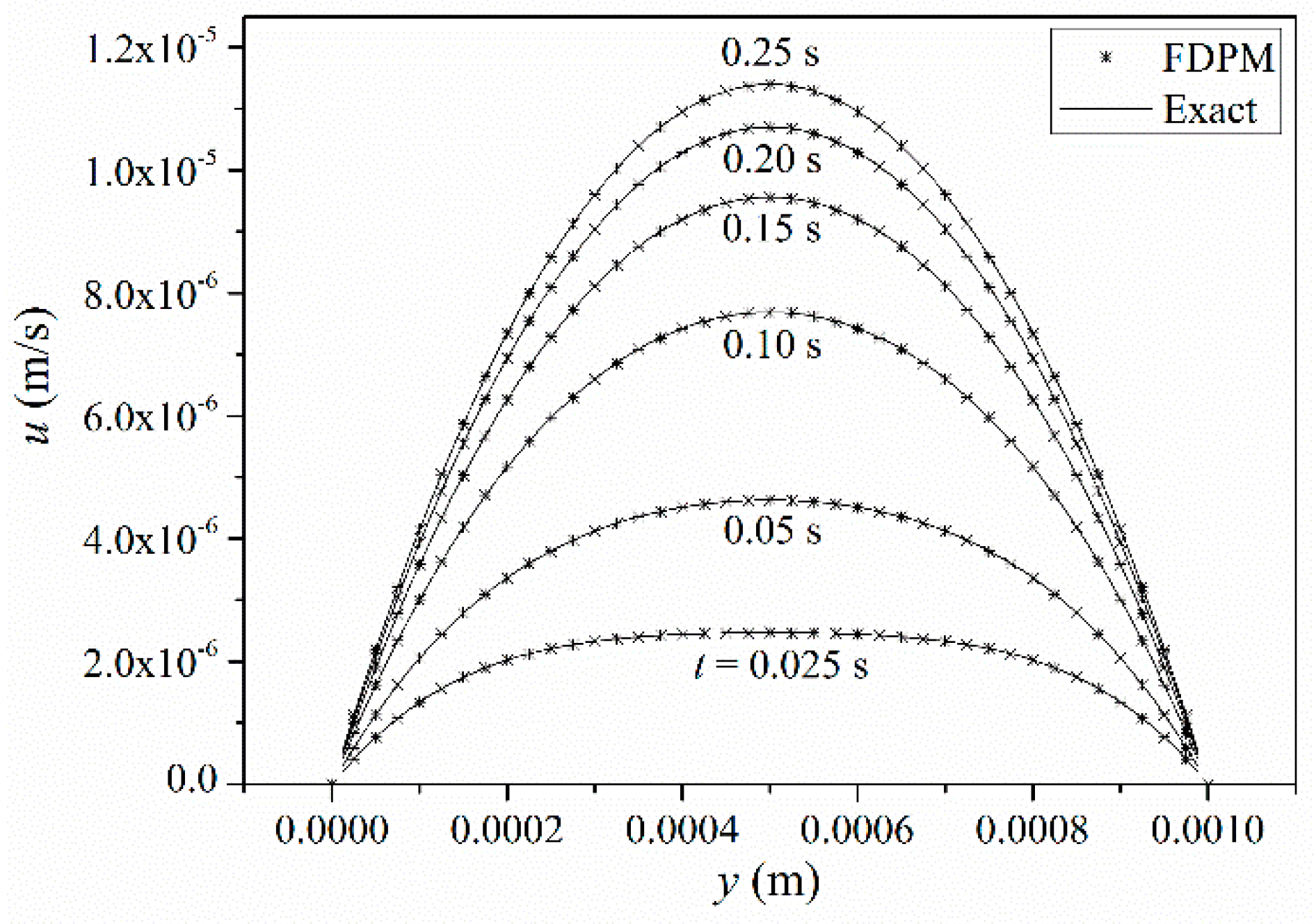 Symmetry 11 01086 g006