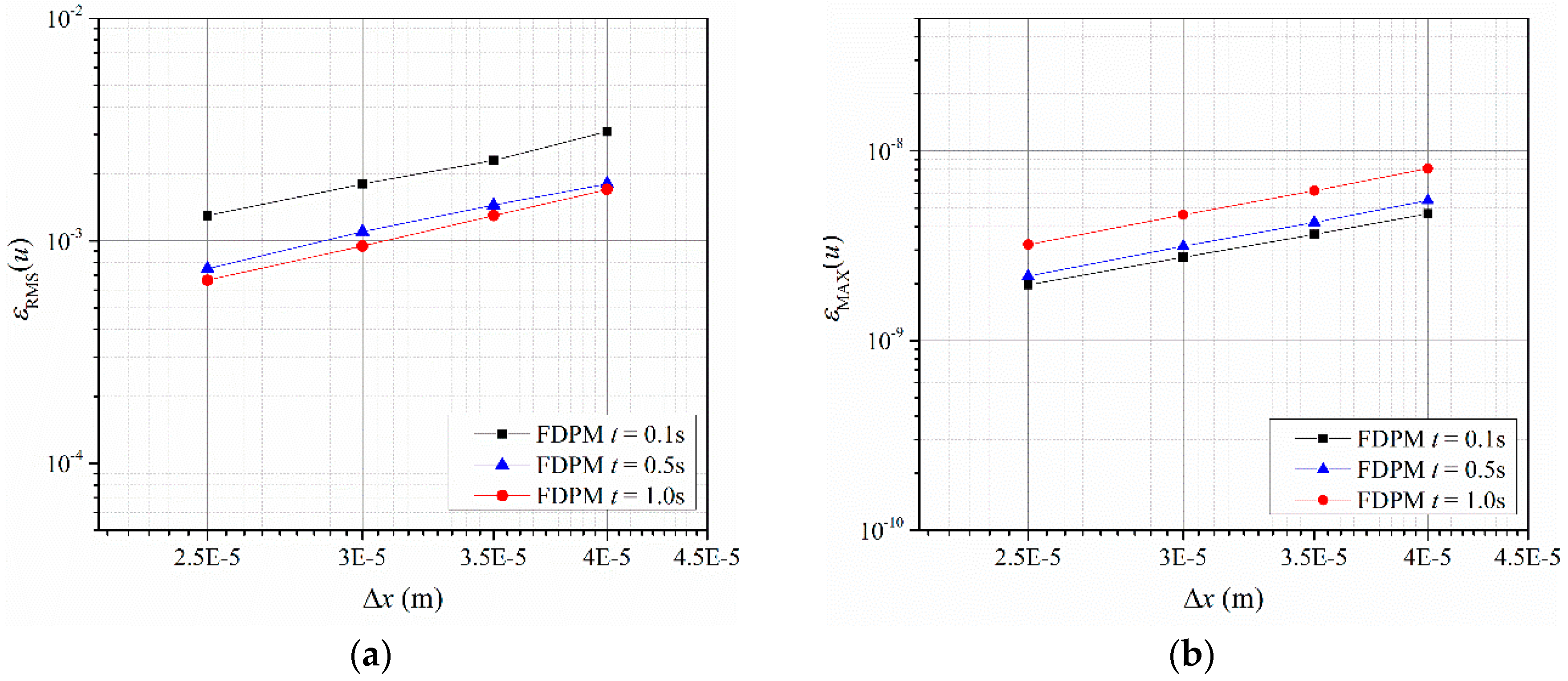 Symmetry 11 01086 g007