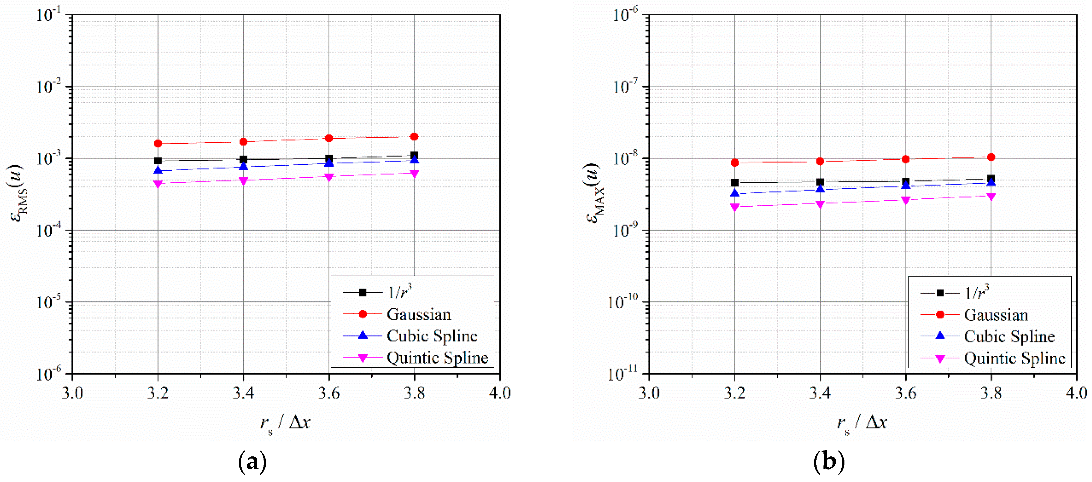 Symmetry 11 01086 g008
