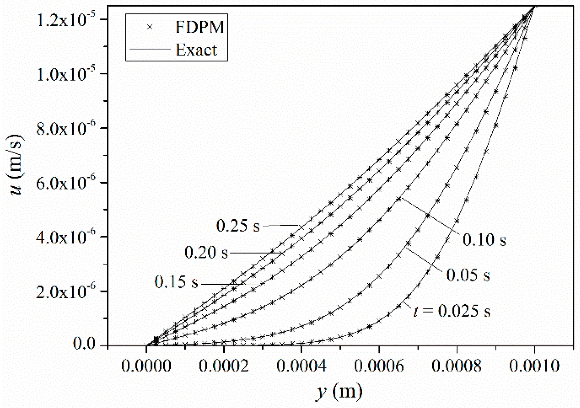 Symmetry 11 01086 g009
