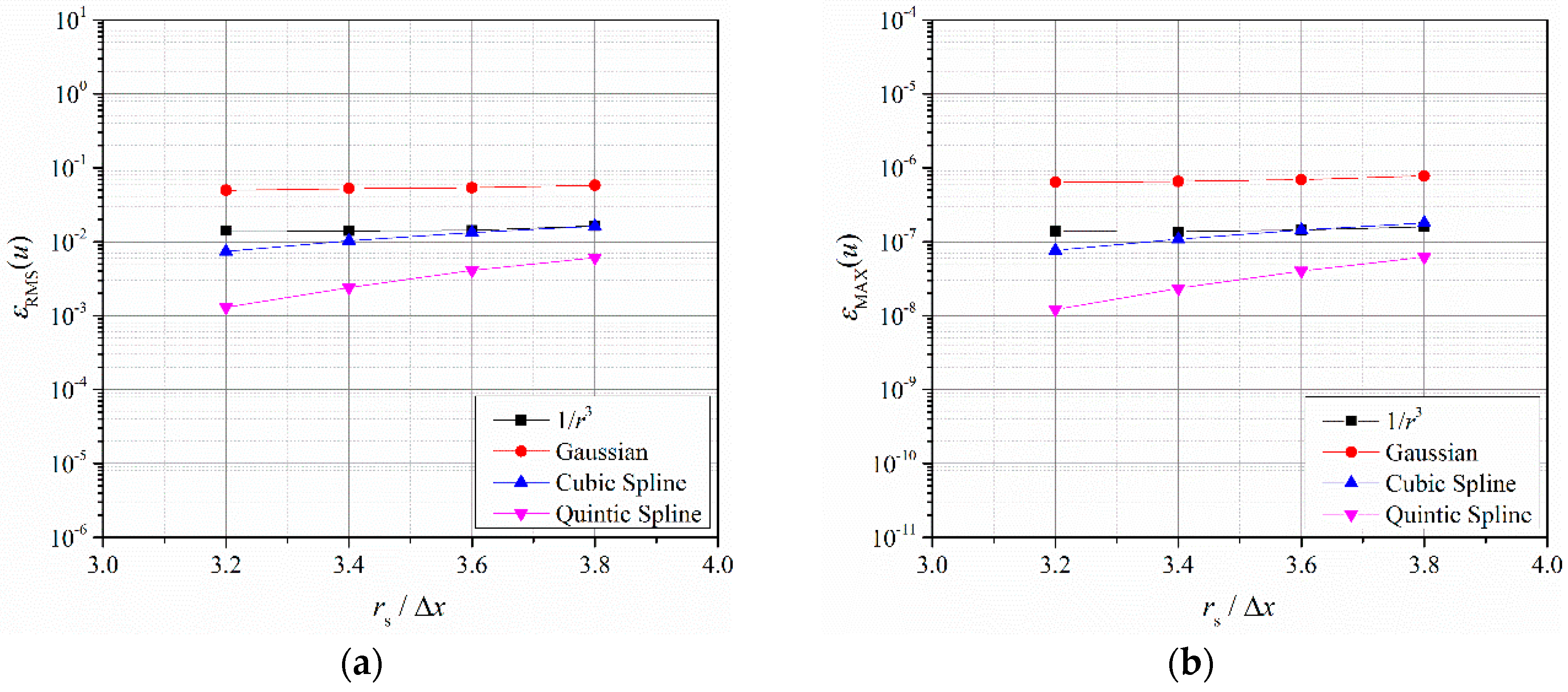 Symmetry 11 01086 g011