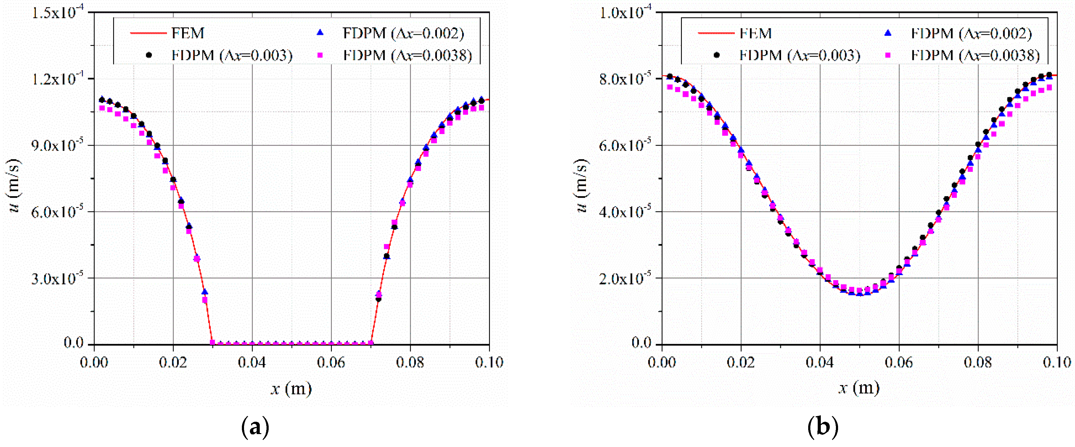 Symmetry 11 01086 g014