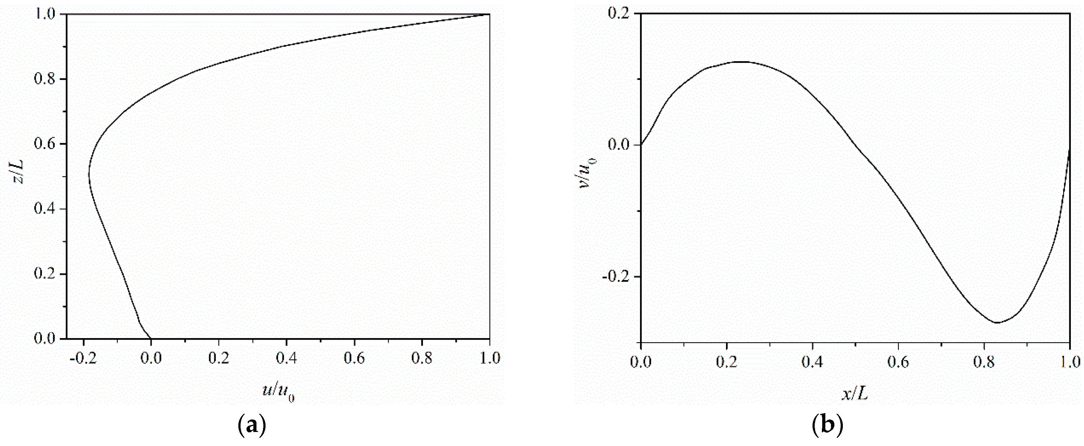 Symmetry 11 01086 g018