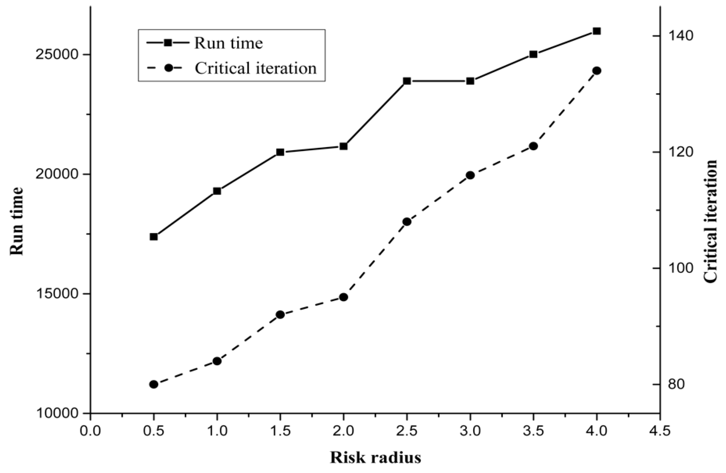 Symmetry 11 01091 g005