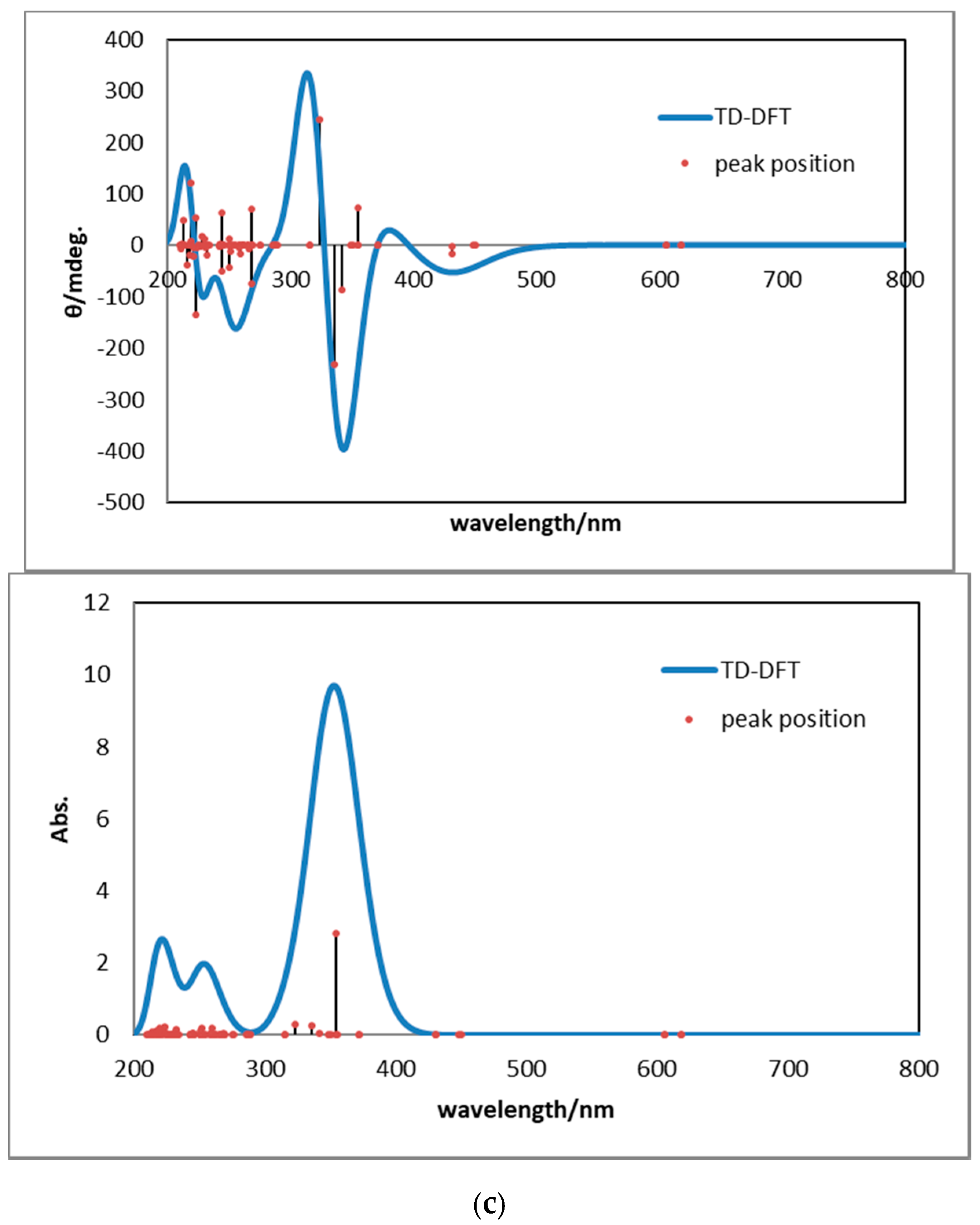 Symmetry 11 01094 g002b
