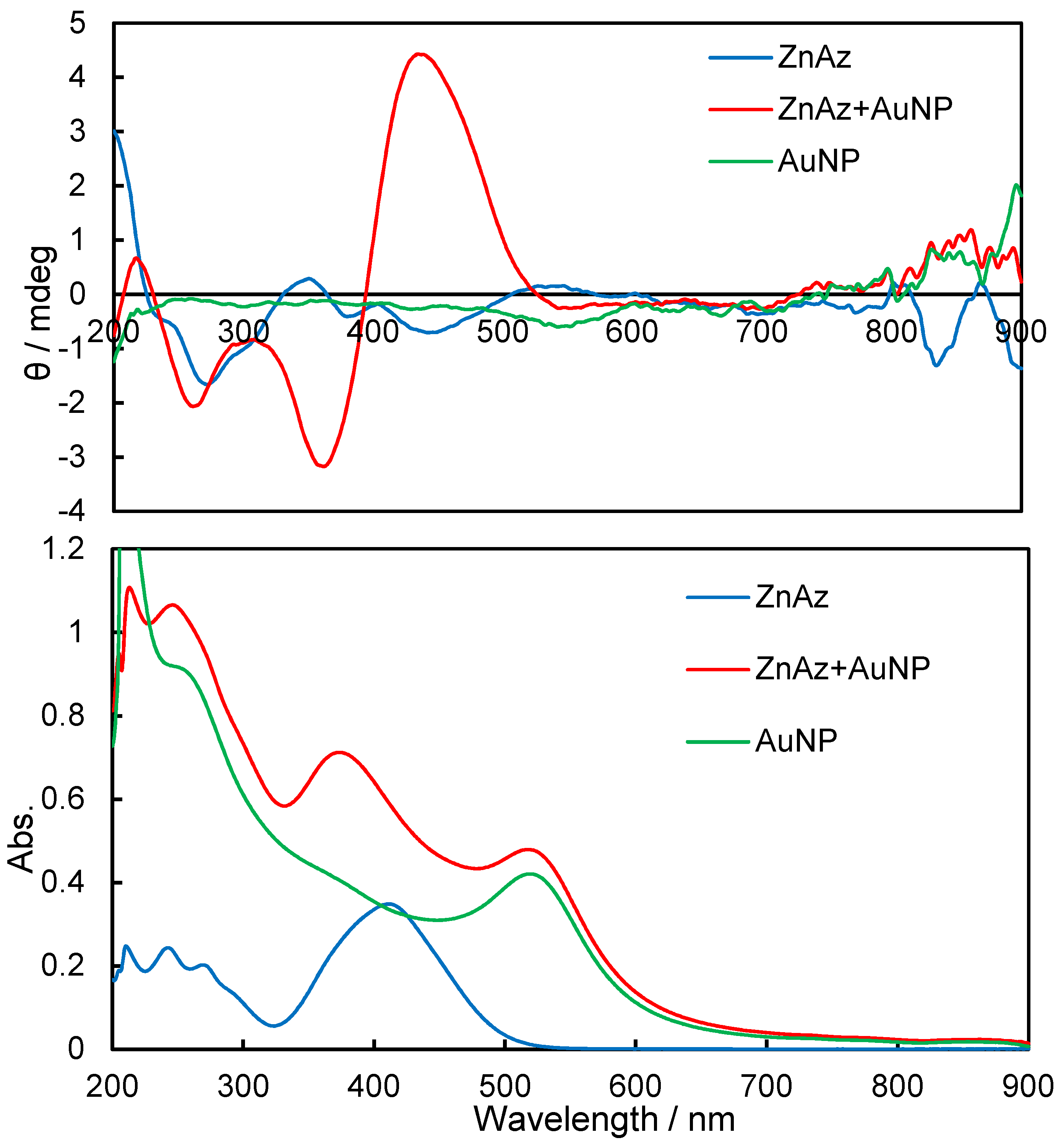 Symmetry 11 01094 g005