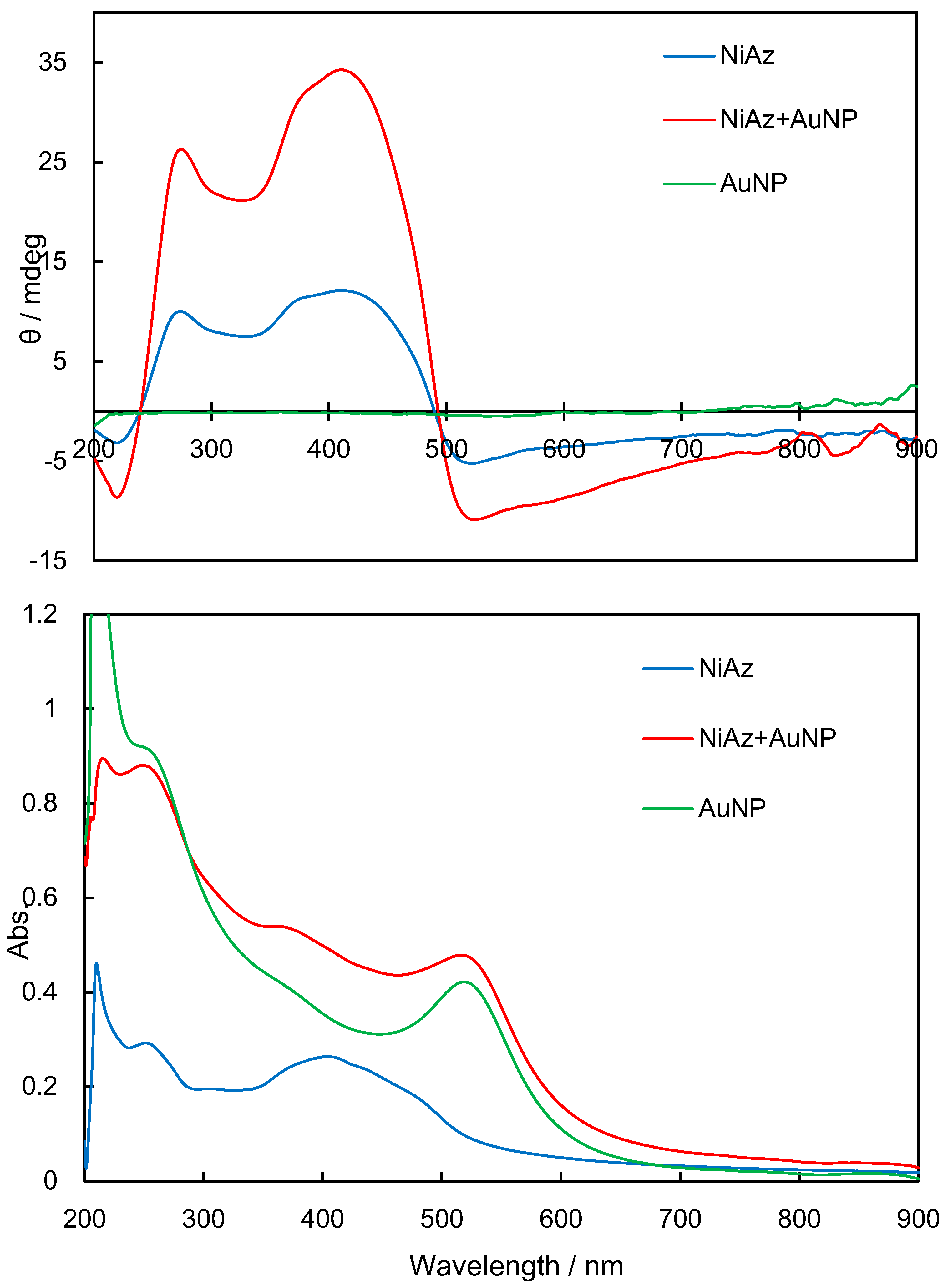 Symmetry 11 01094 g007