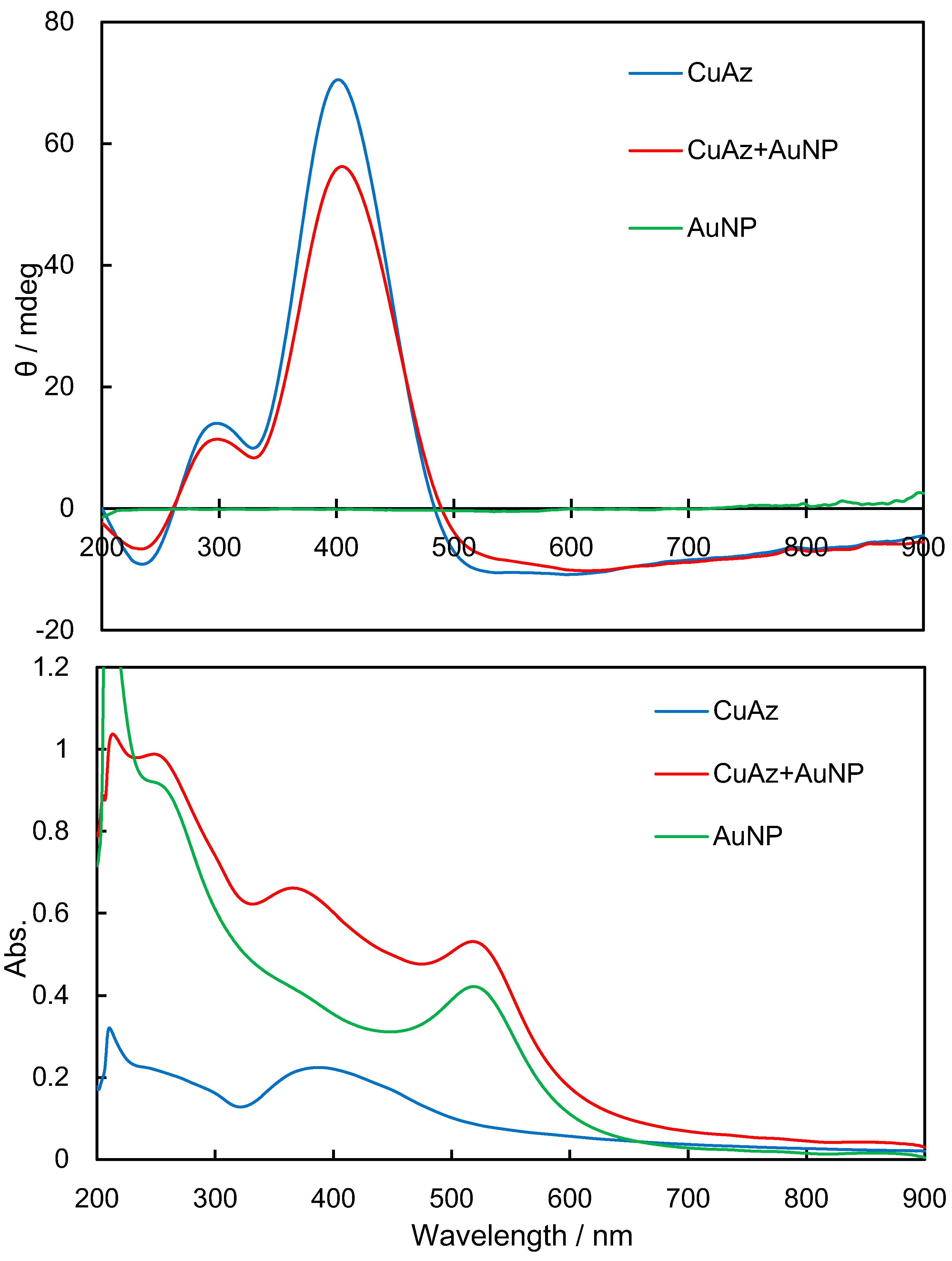 Symmetry 11 01094 g008