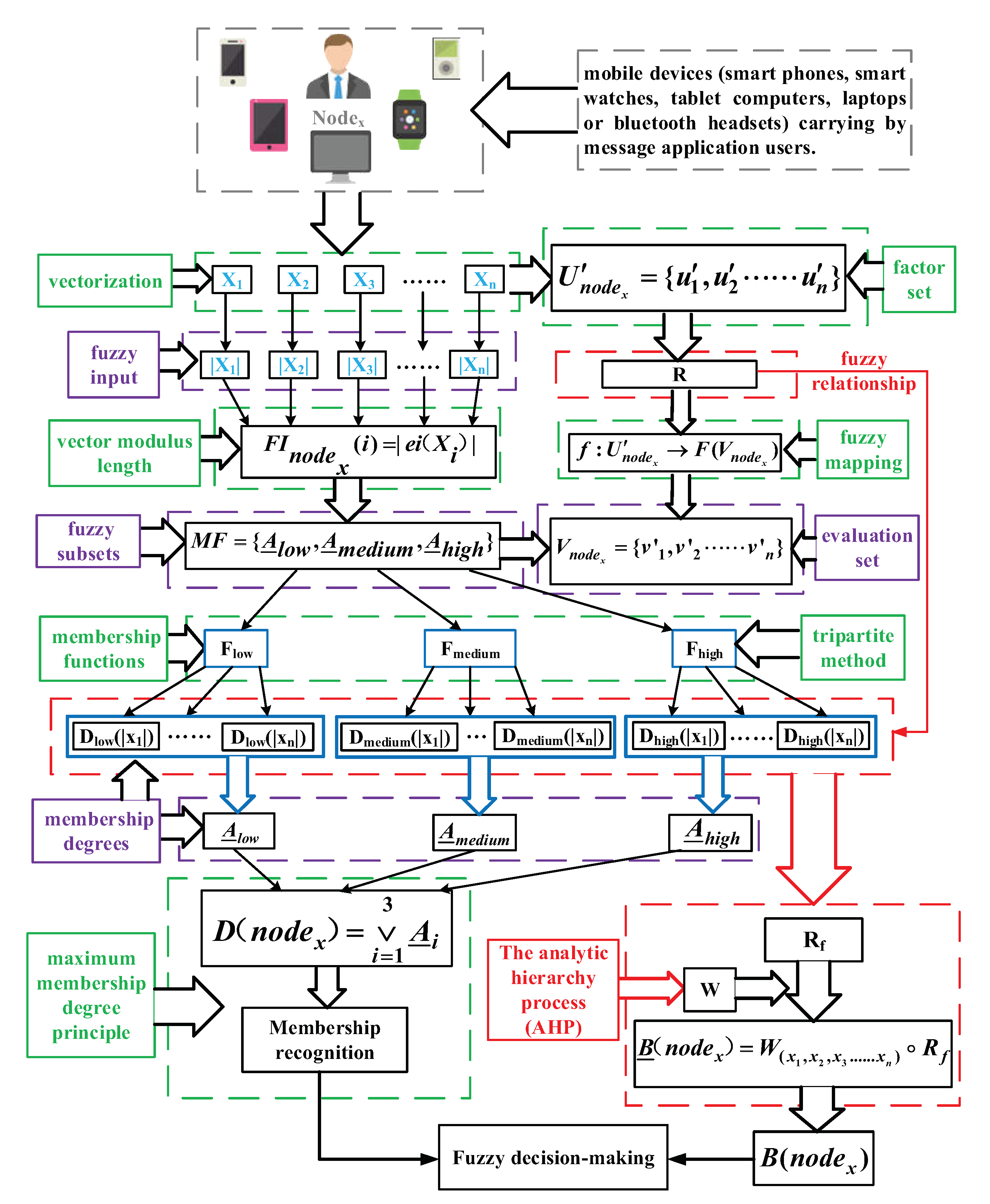 Symmetry 11 01095 g001 Symmetry 11 01095 g001