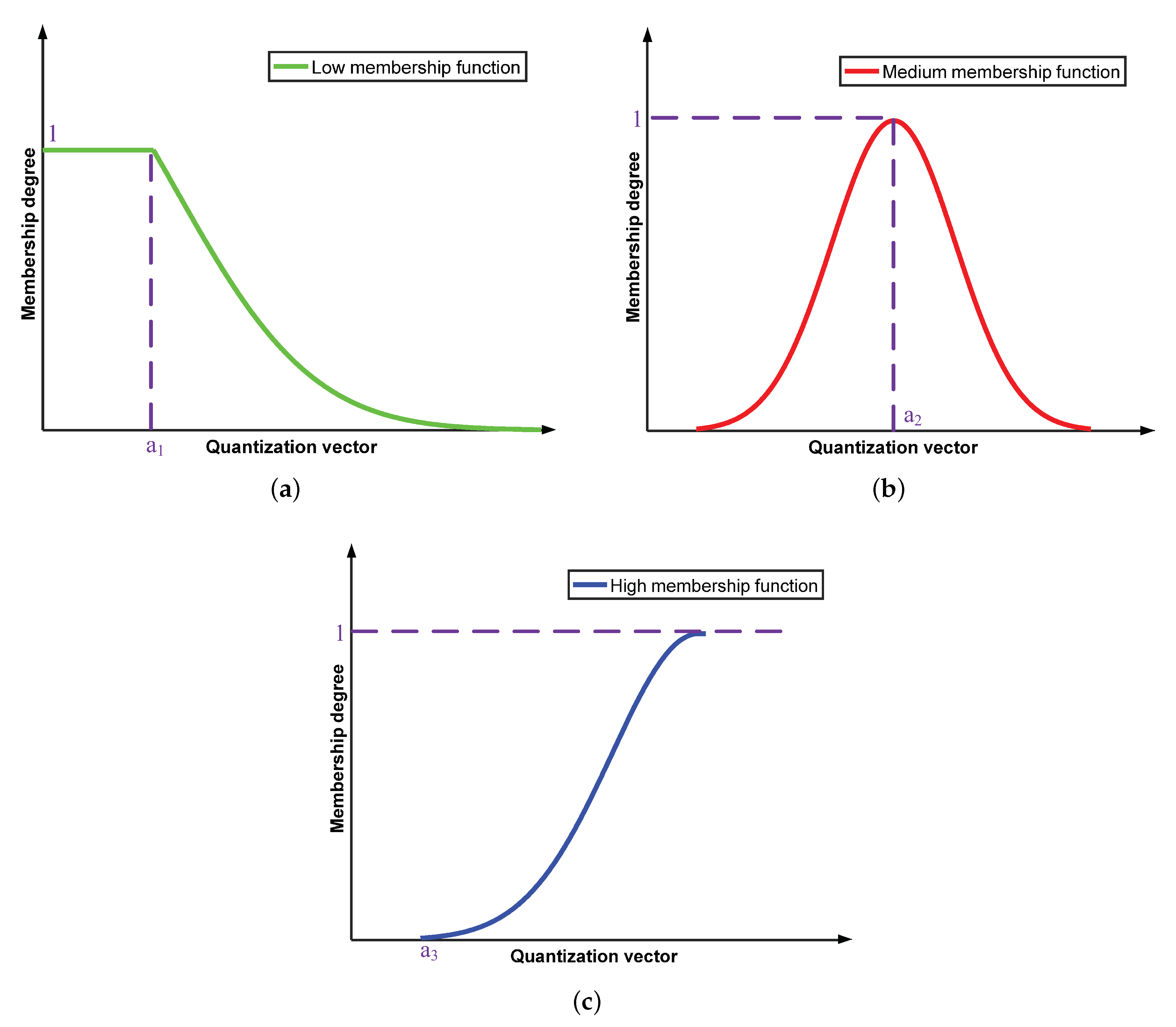 Symmetry 11 01095 g002 Symmetry 11 01095 g002