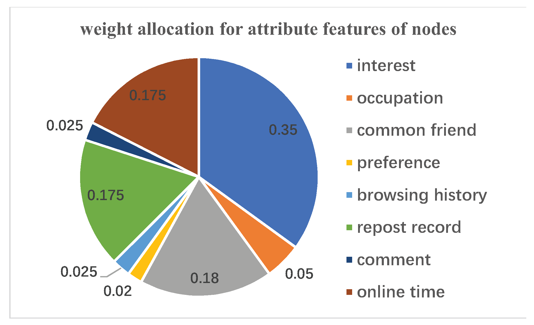 Symmetry 11 01095 g006 Symmetry 11 01095 g006