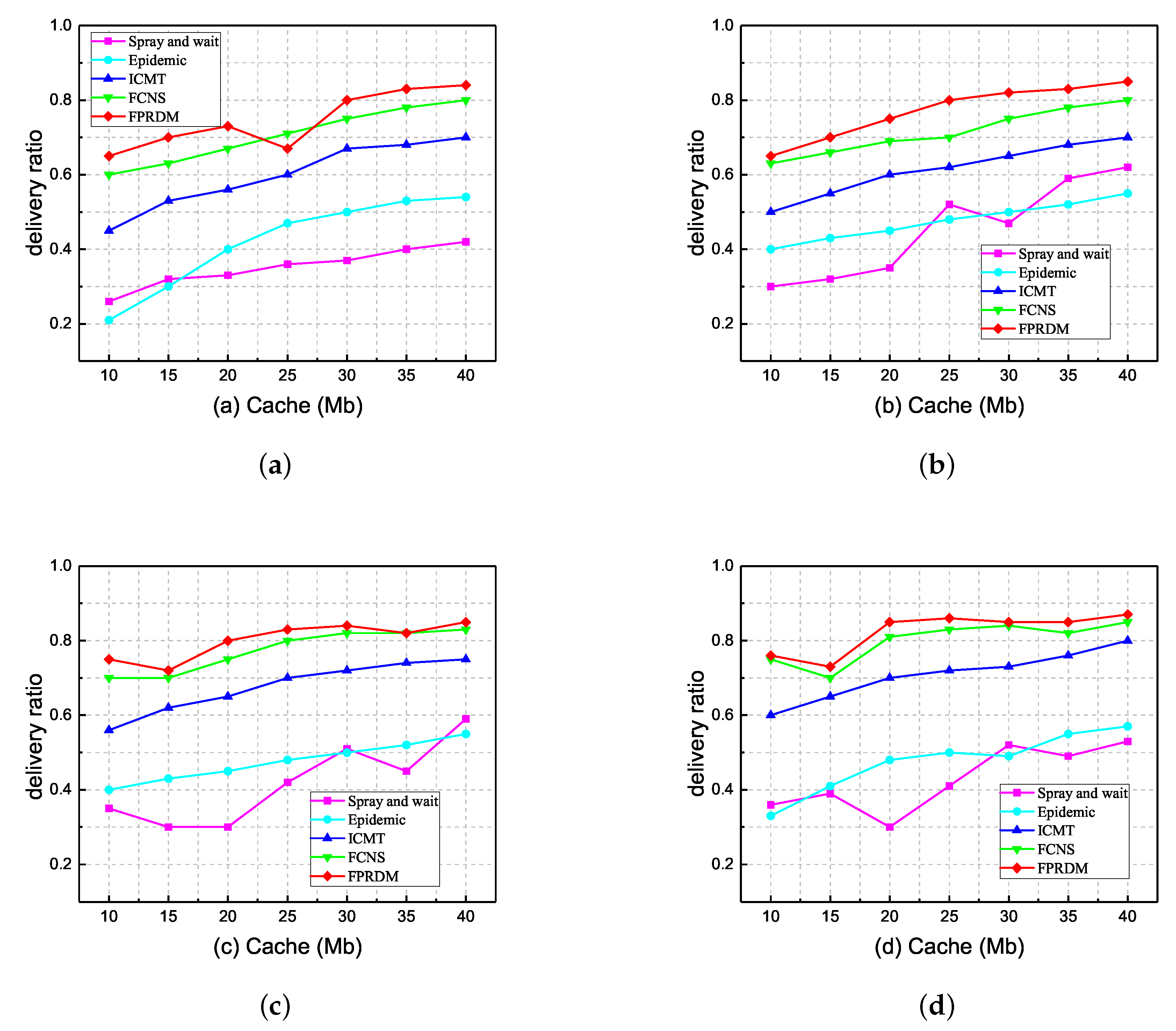 Symmetry 11 01095 g007 Symmetry 11 01095 g007