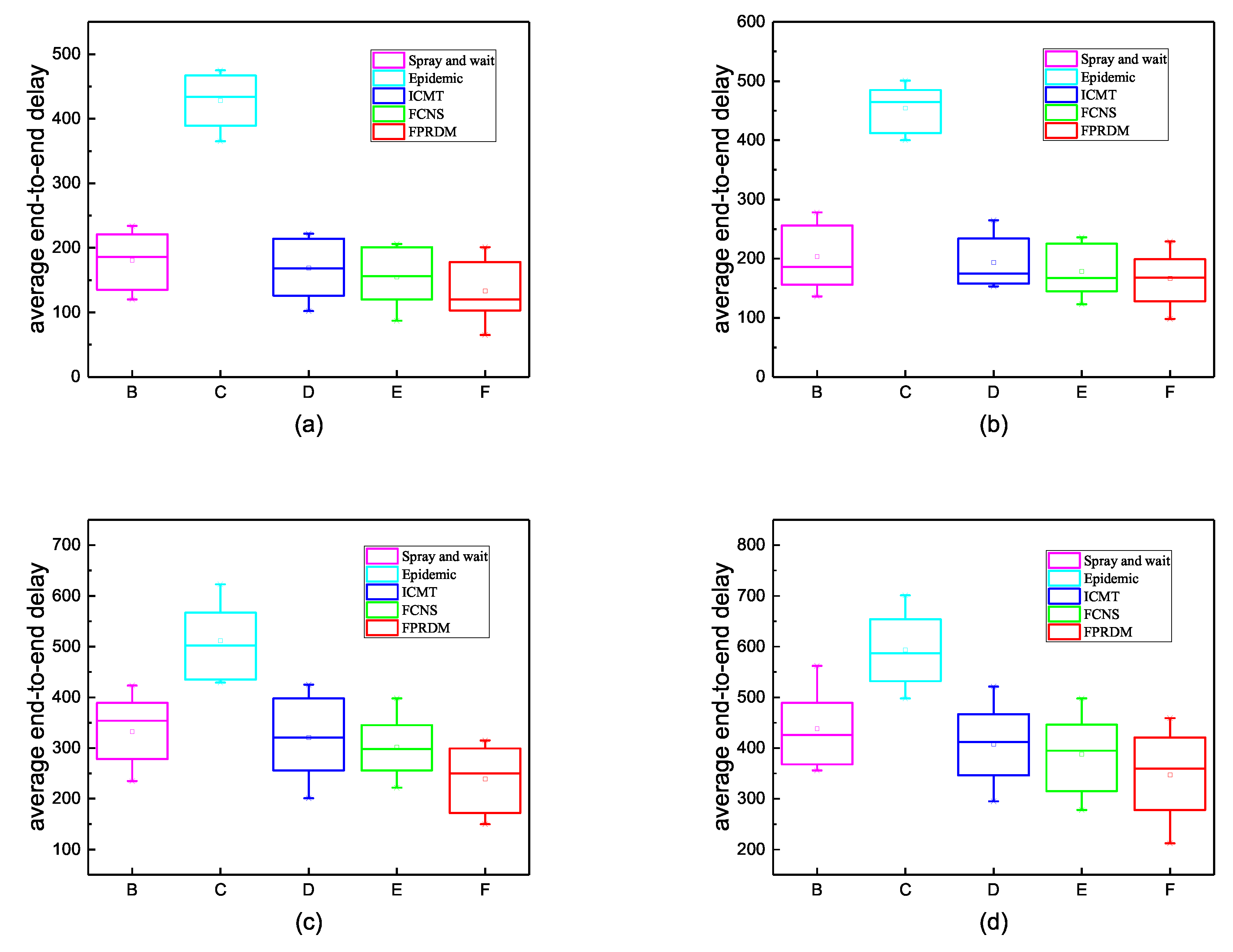 Symmetry 11 01095 g008 Symmetry 11 01095 g008