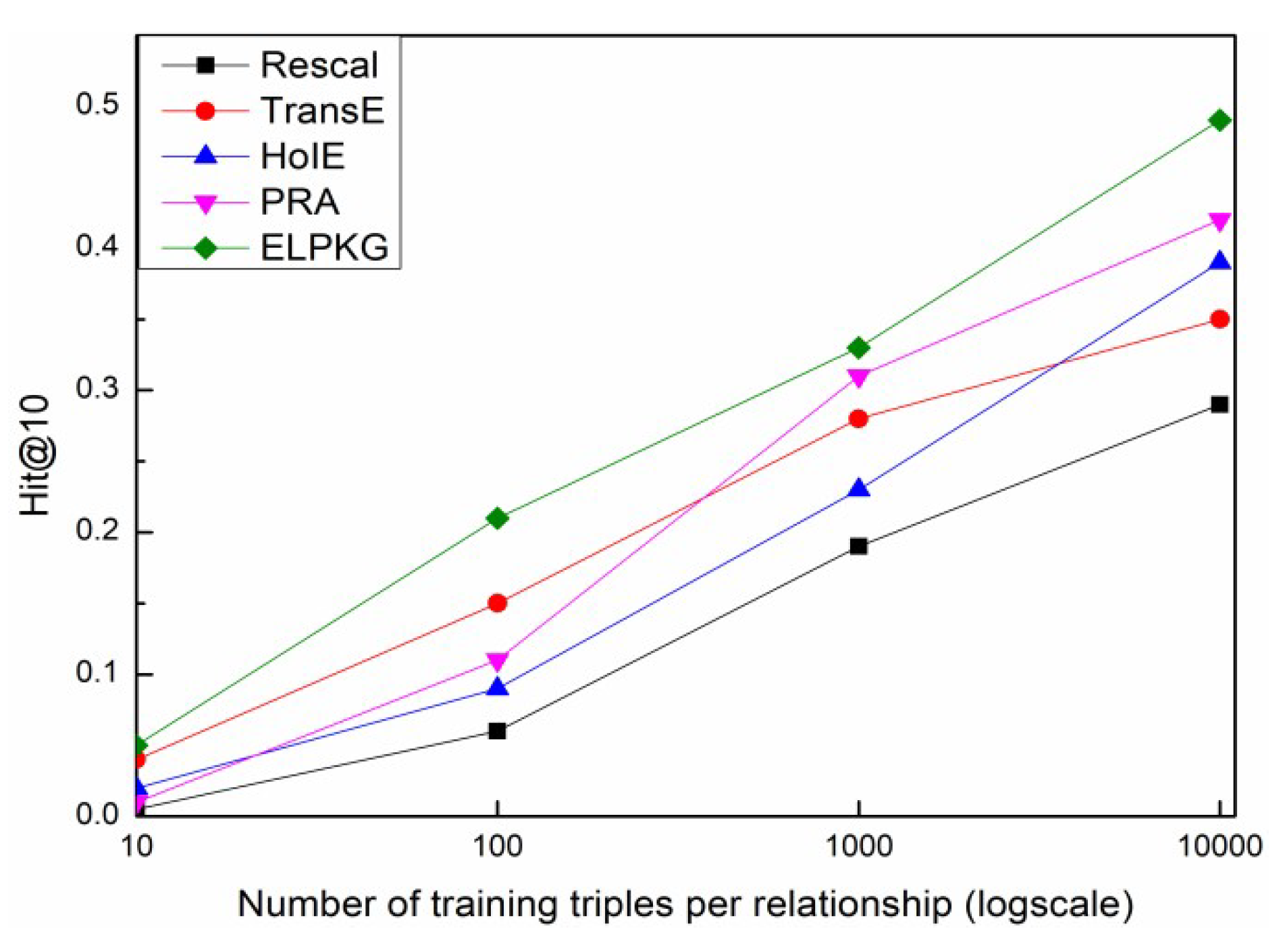 Symmetry 11 01096 g003 Symmetry 11 01096 g003