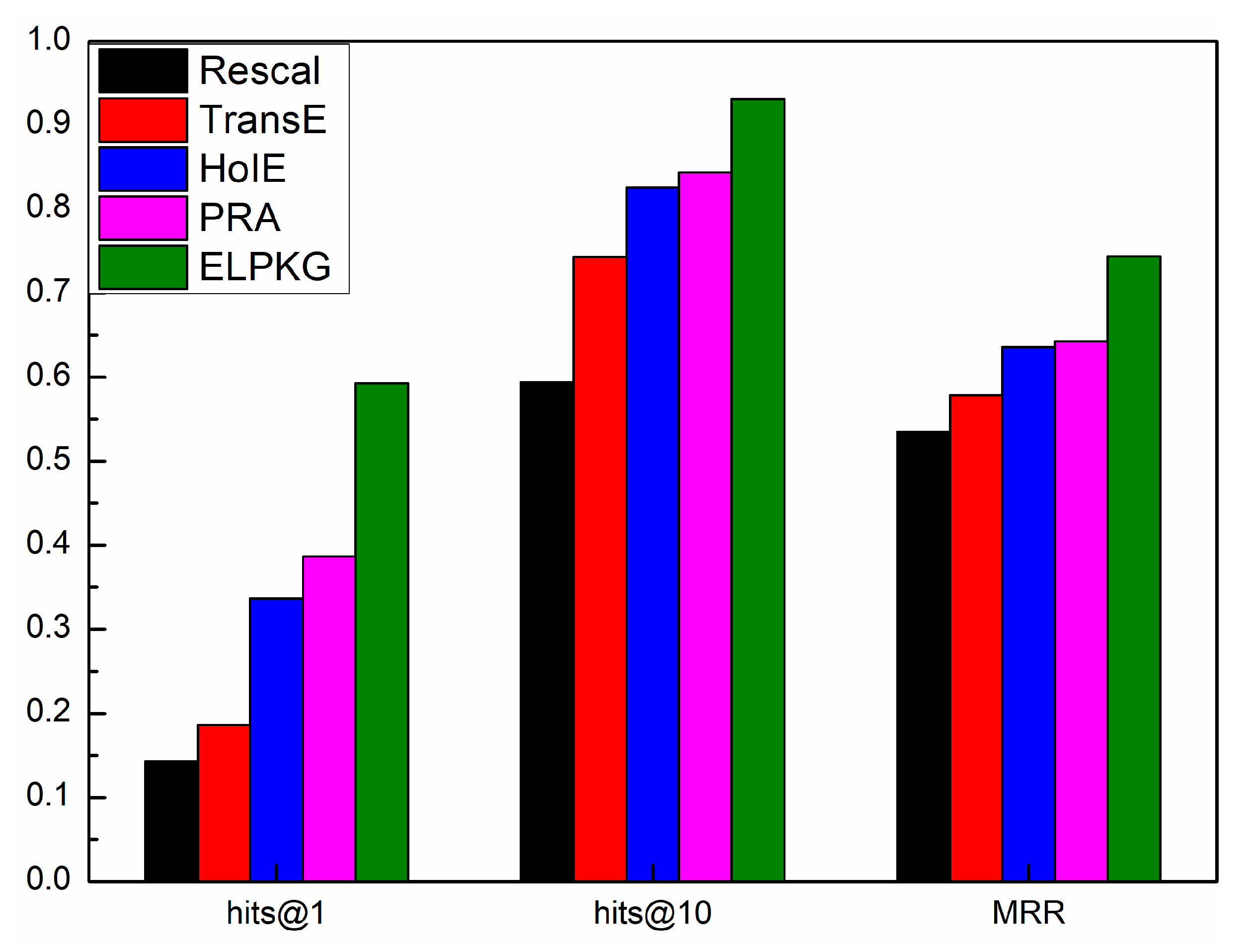 Symmetry 11 01096 g007 Symmetry 11 01096 g007