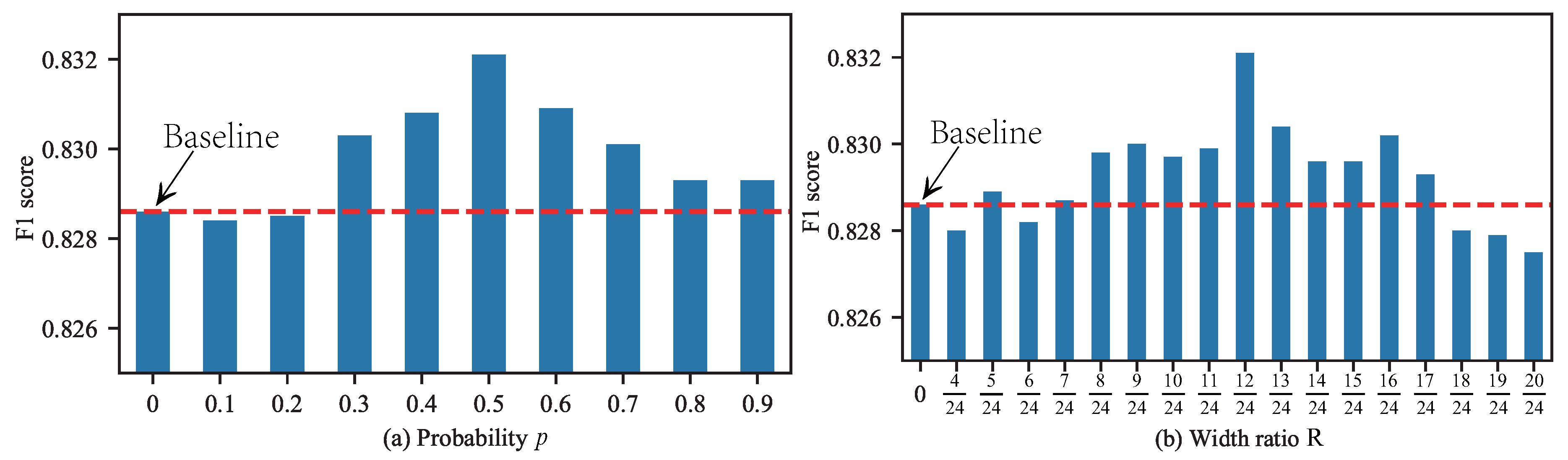 Symmetry 11 01112 g007